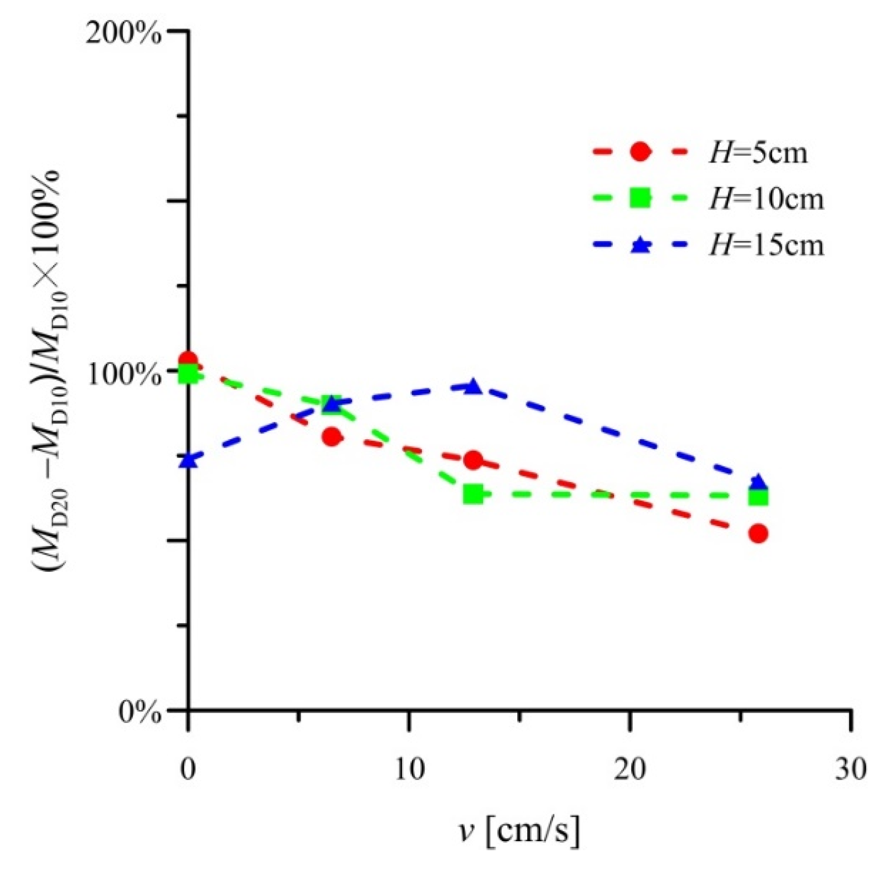 Sustainability 15 00129 g007 Sustainability 15 00129 g007