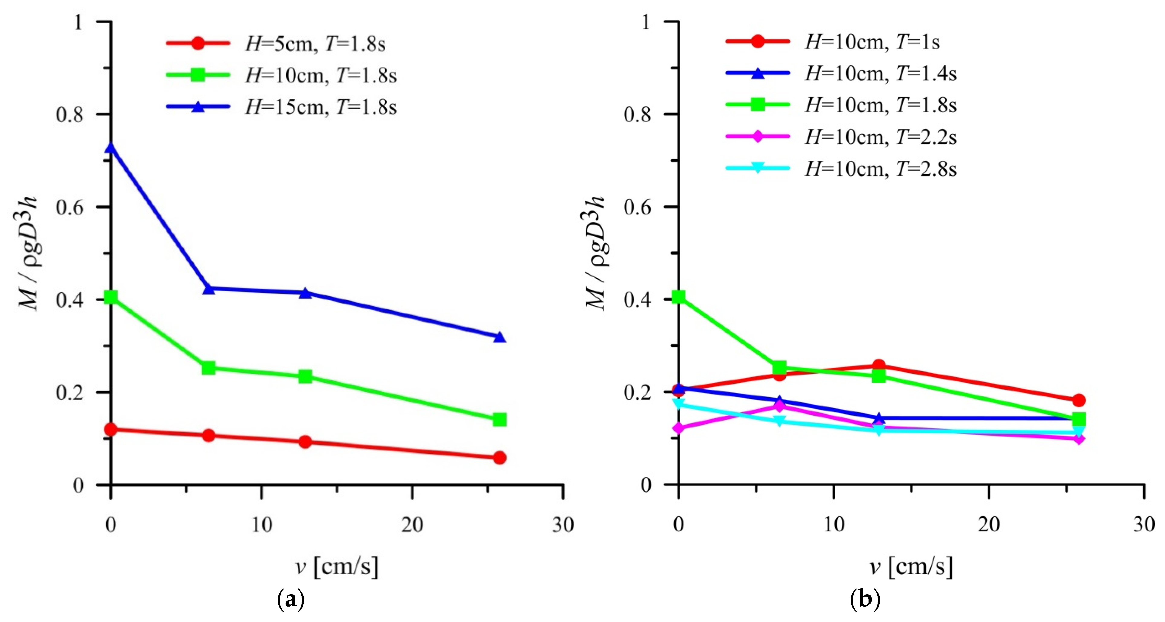 Sustainability 15 00129 g008 Sustainability 15 00129 g008