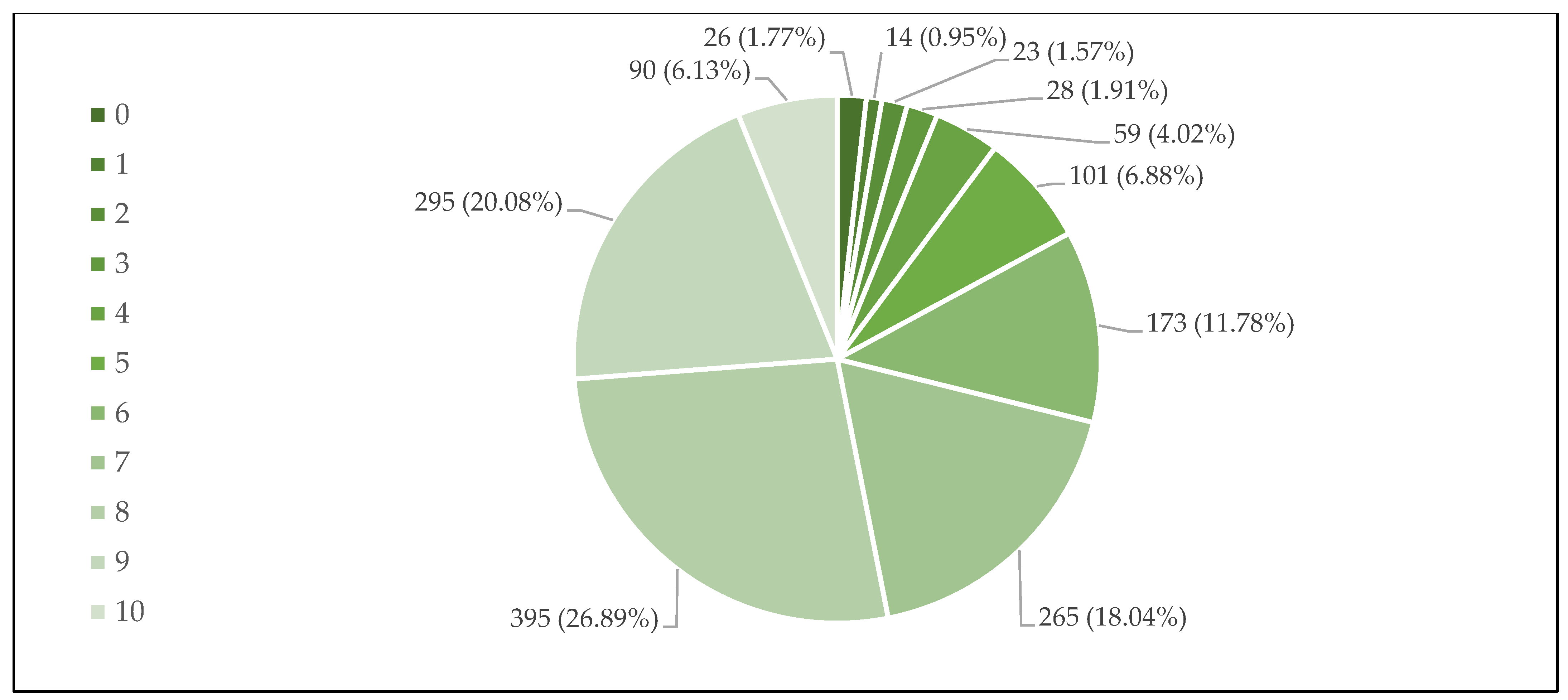 Sustainability 15 00131 g001