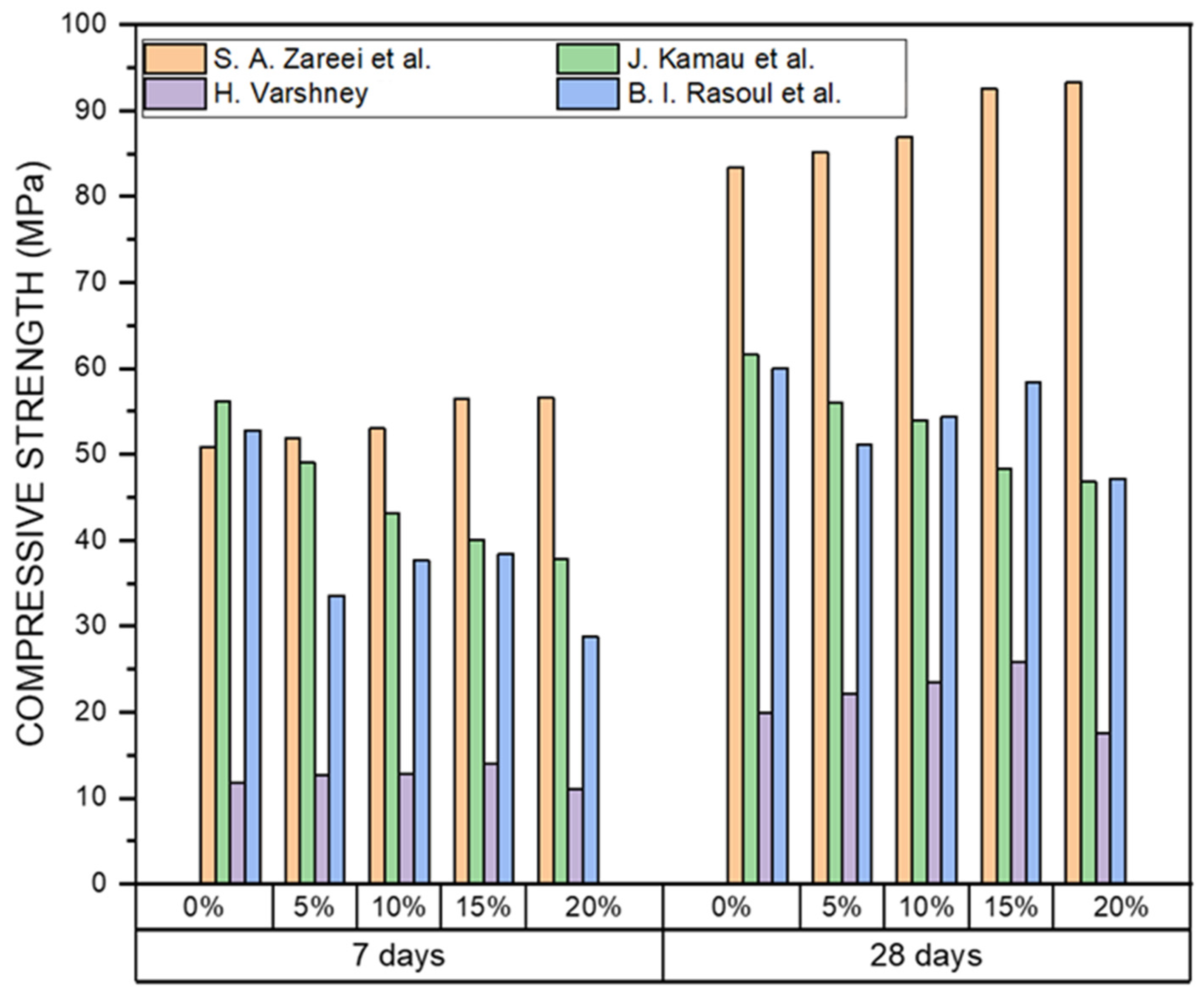 Sustainability 15 00137 g003 Sustainability 15 00137 g003