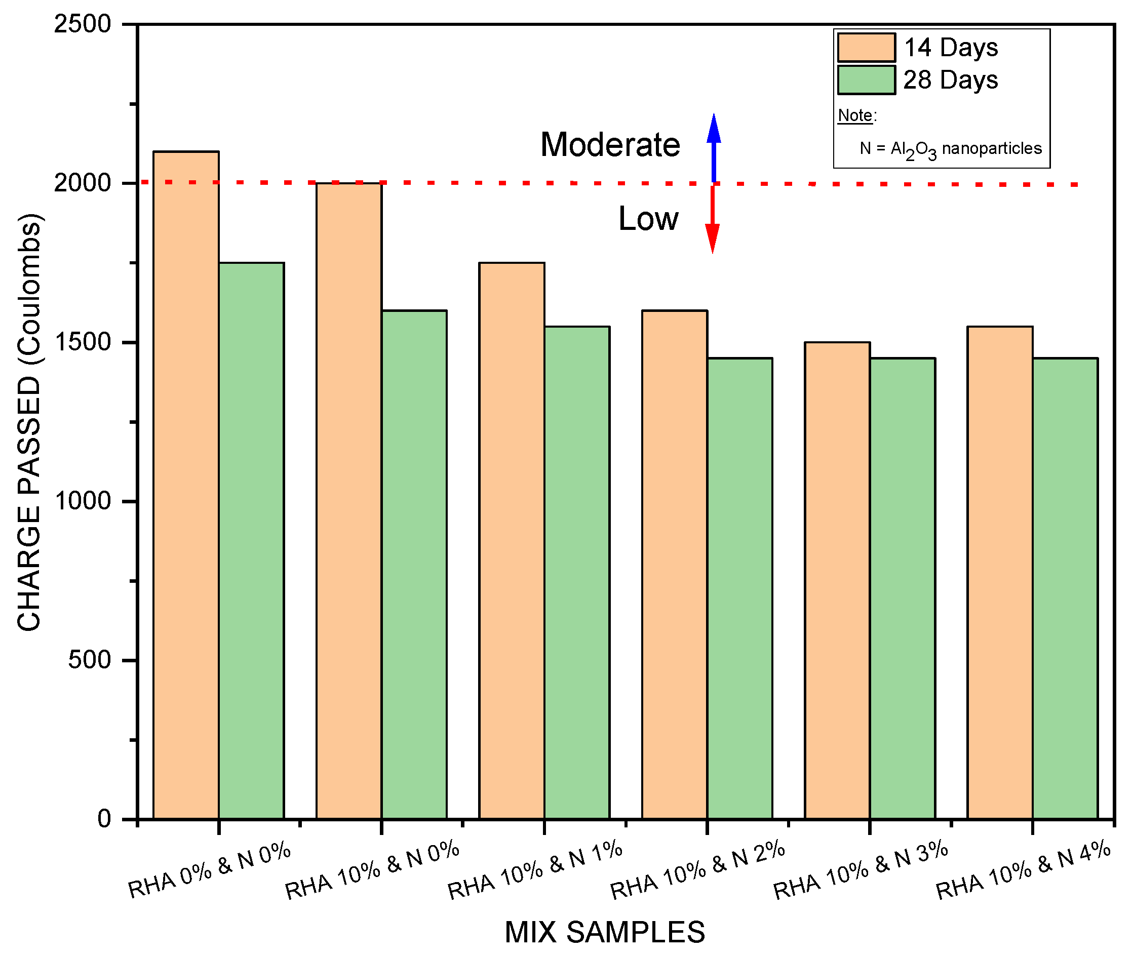 Sustainability 15 00137 g010 Sustainability 15 00137 g010