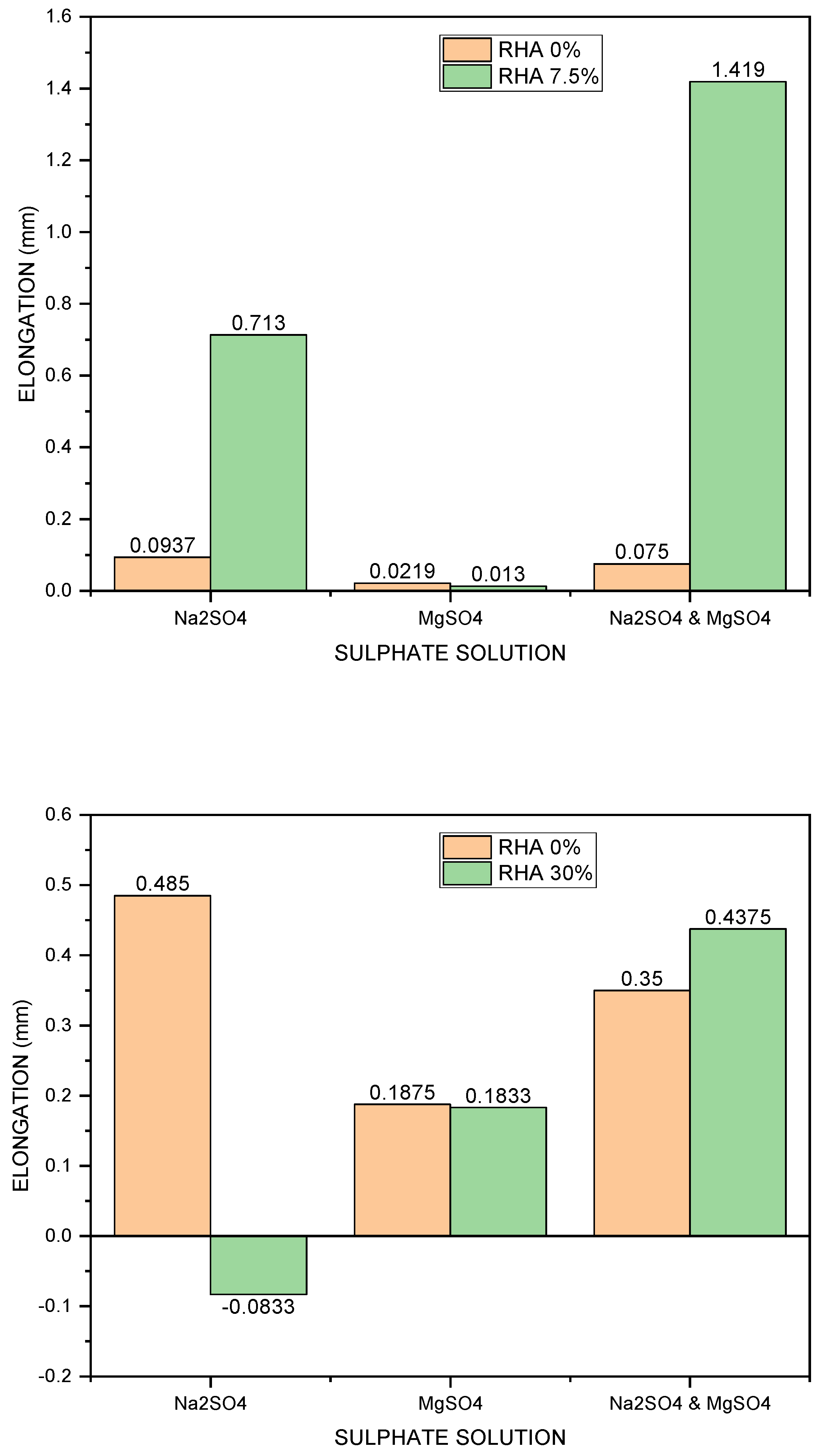 Sustainability 15 00137 g015 Sustainability 15 00137 g015