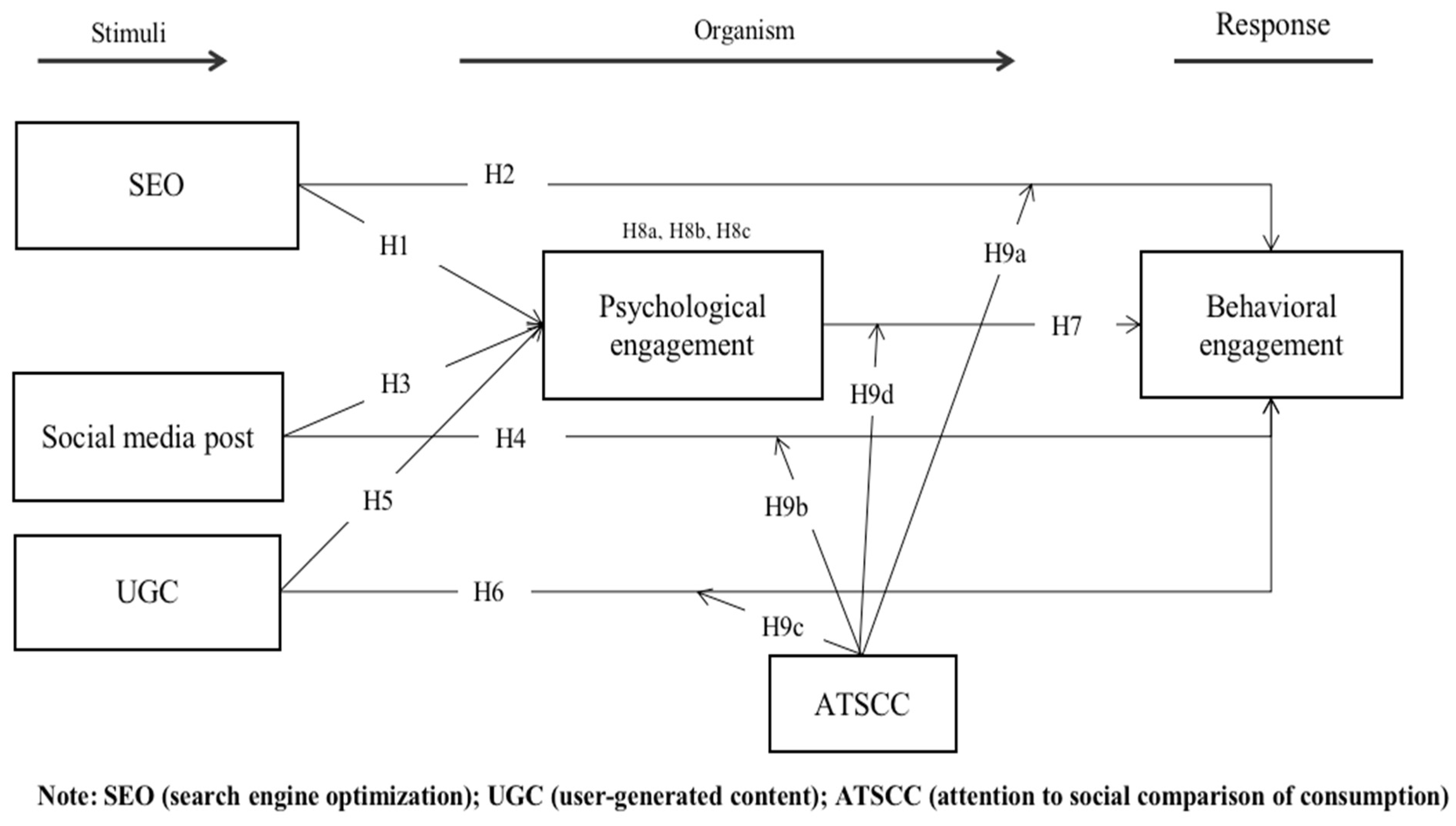 Sustainability 15 00148 g001