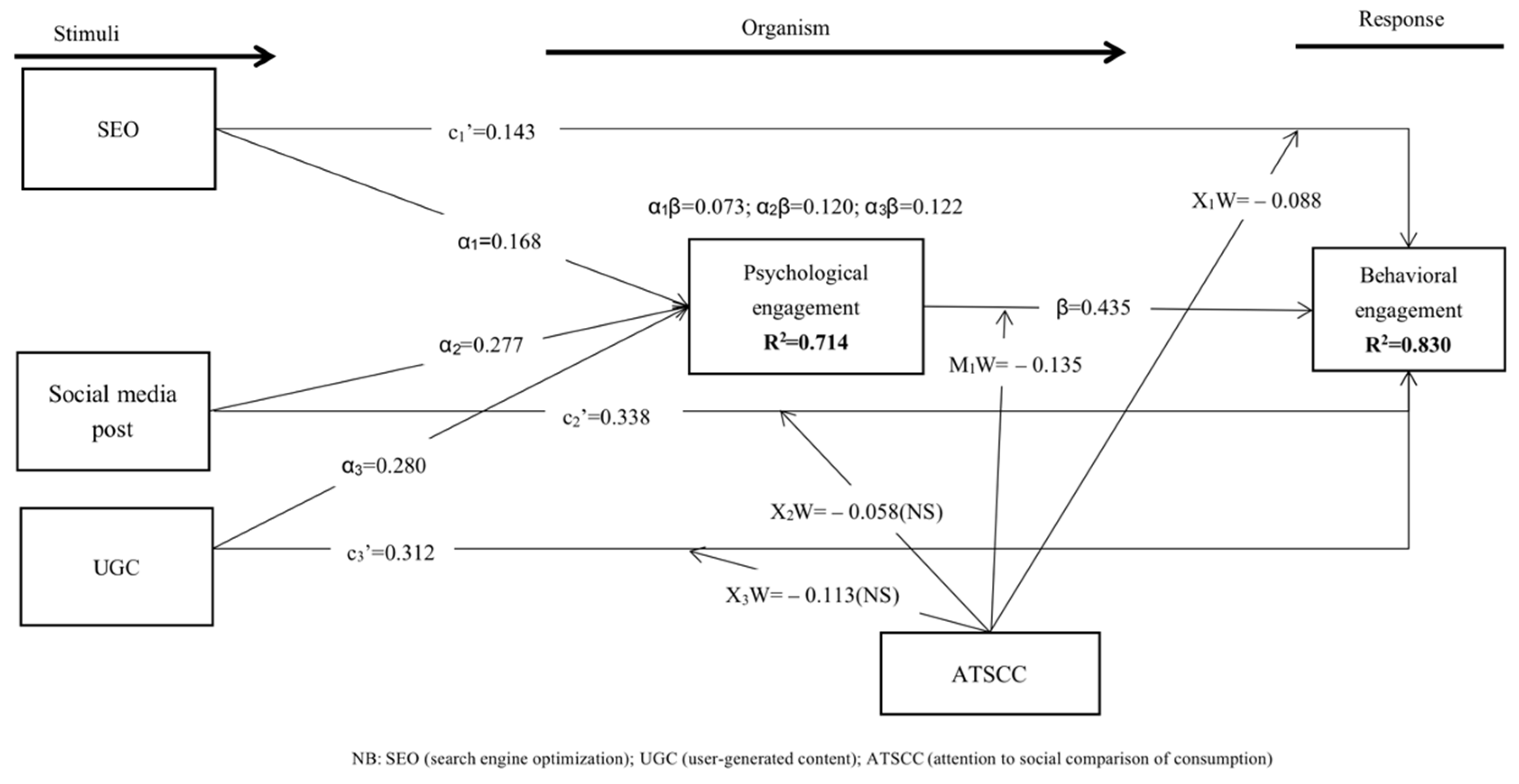 Sustainability 15 00148 g002