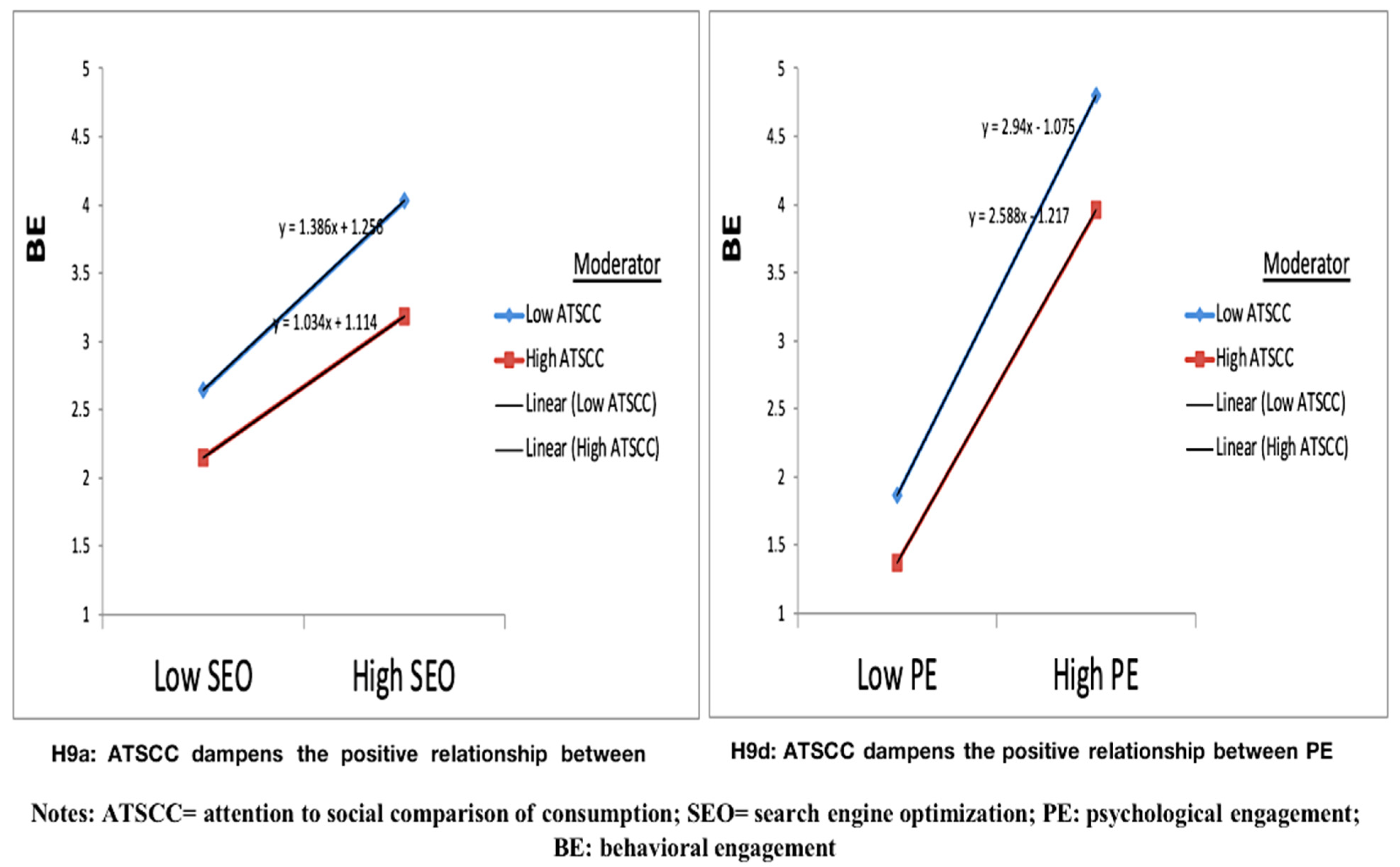 Sustainability 15 00148 g003