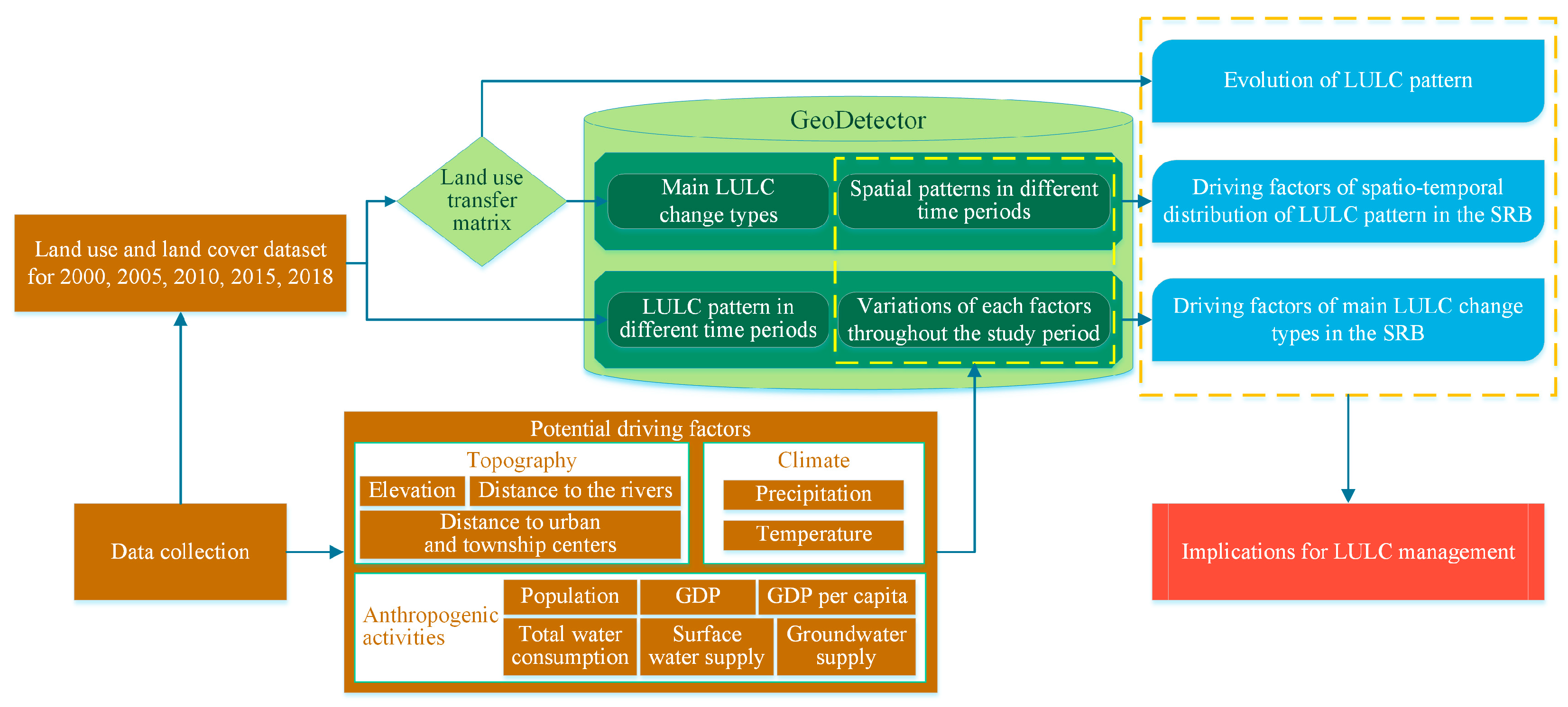 Sustainability 15 00154 g002 Sustainability 15 00154 g002
