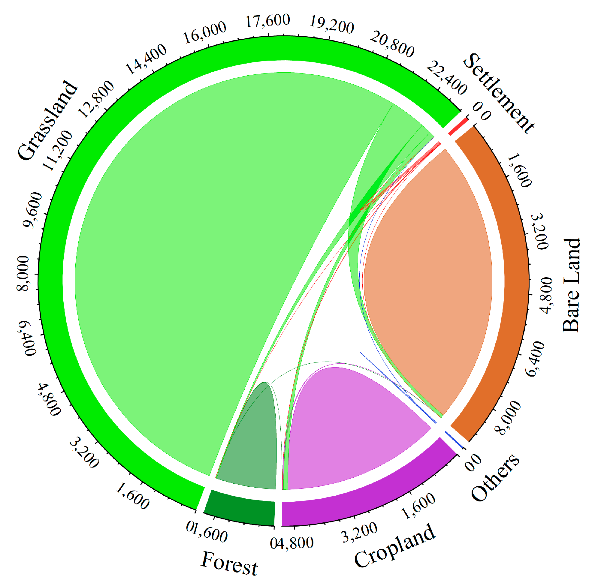 Sustainability 15 00154 g005 Sustainability 15 00154 g005