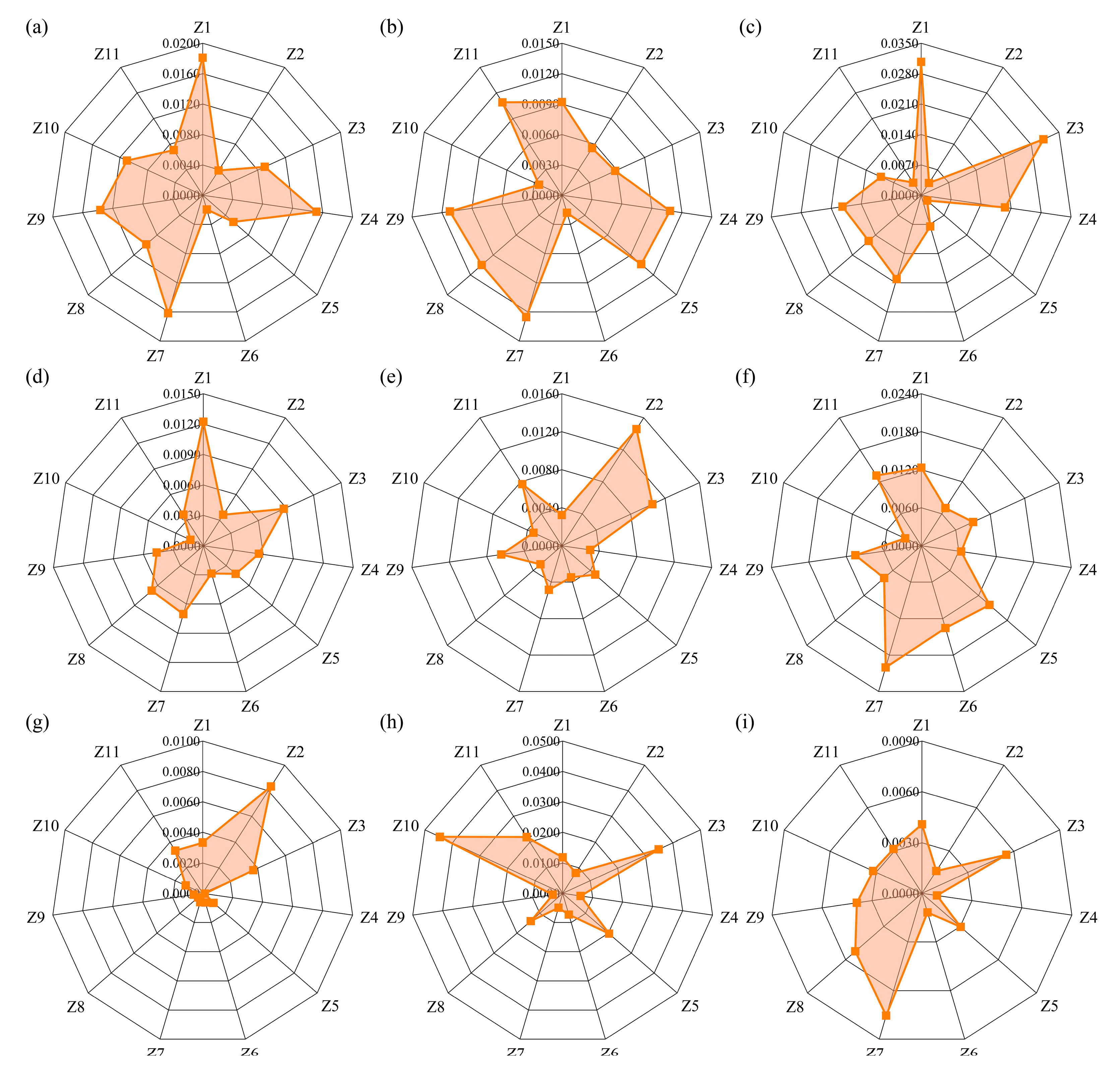 Sustainability 15 00154 g008 Sustainability 15 00154 g008