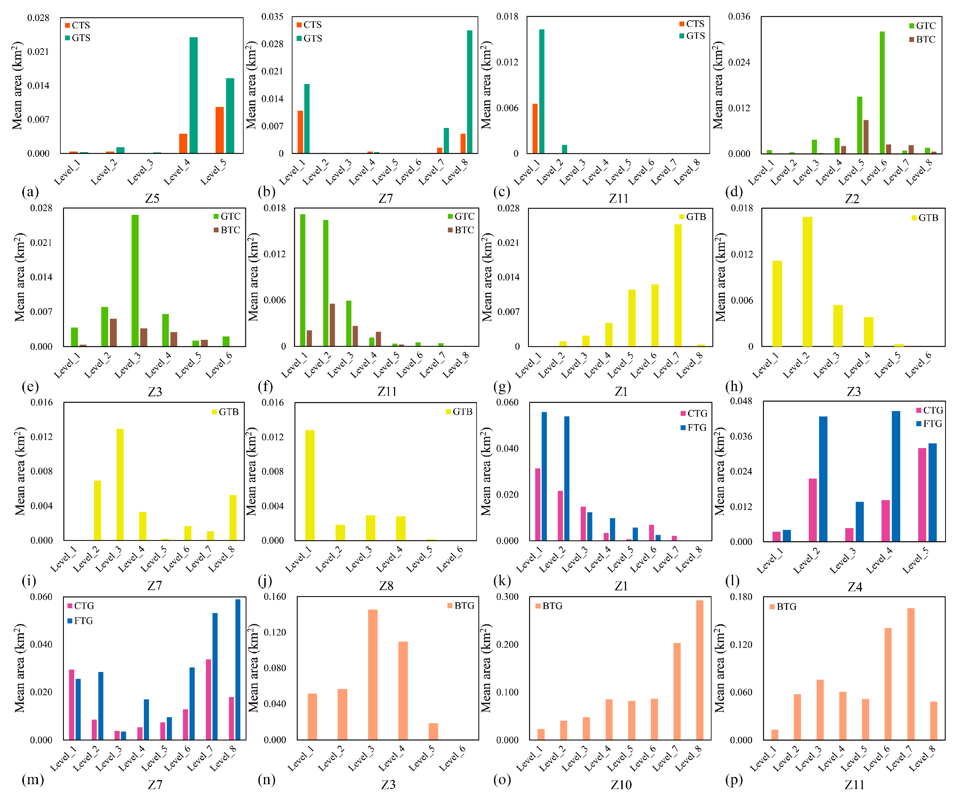 Sustainability 15 00154 g009 Sustainability 15 00154 g009