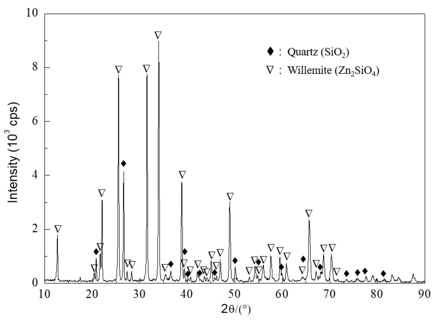 Sustainability 15 00161 g001