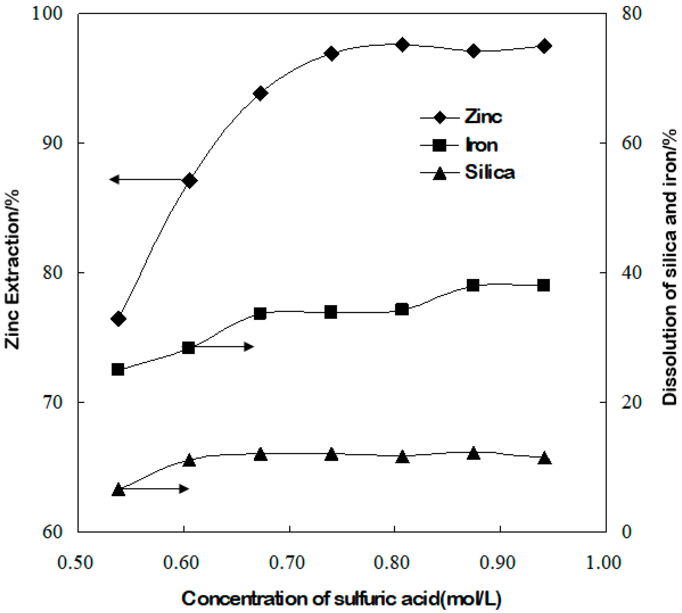 Sustainability 15 00161 g003