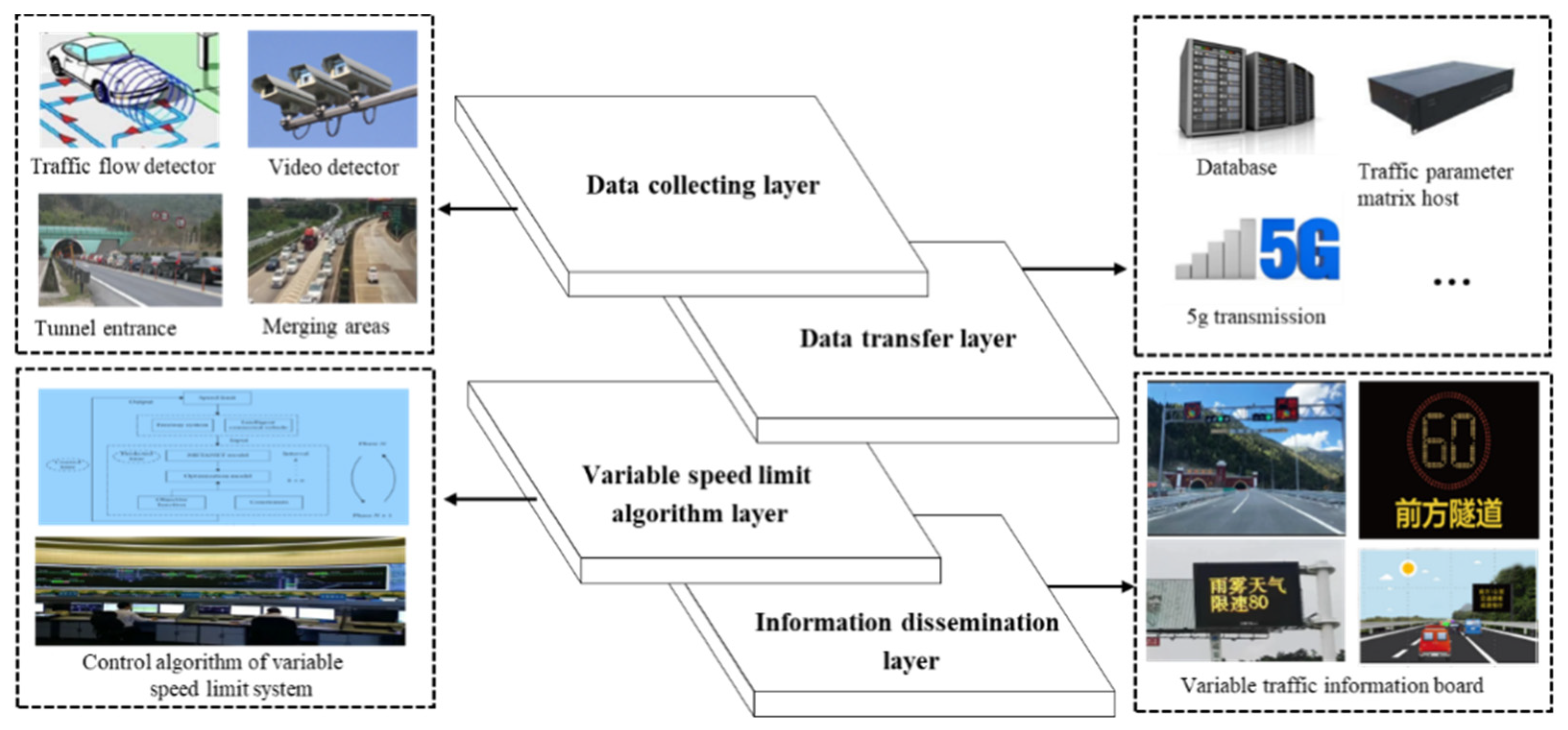 Sustainability 15 00162 g002
