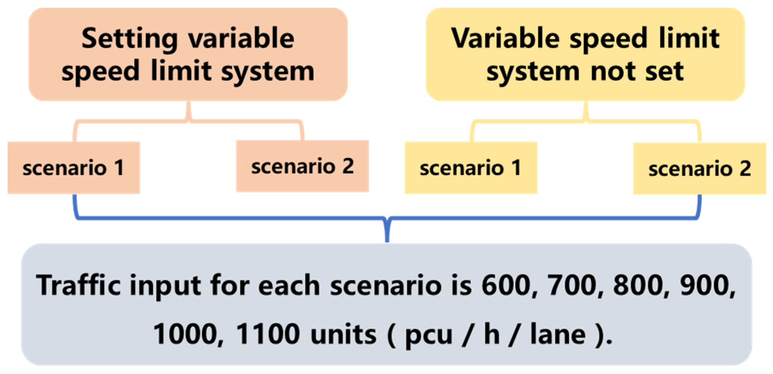 Sustainability 15 00162 g007