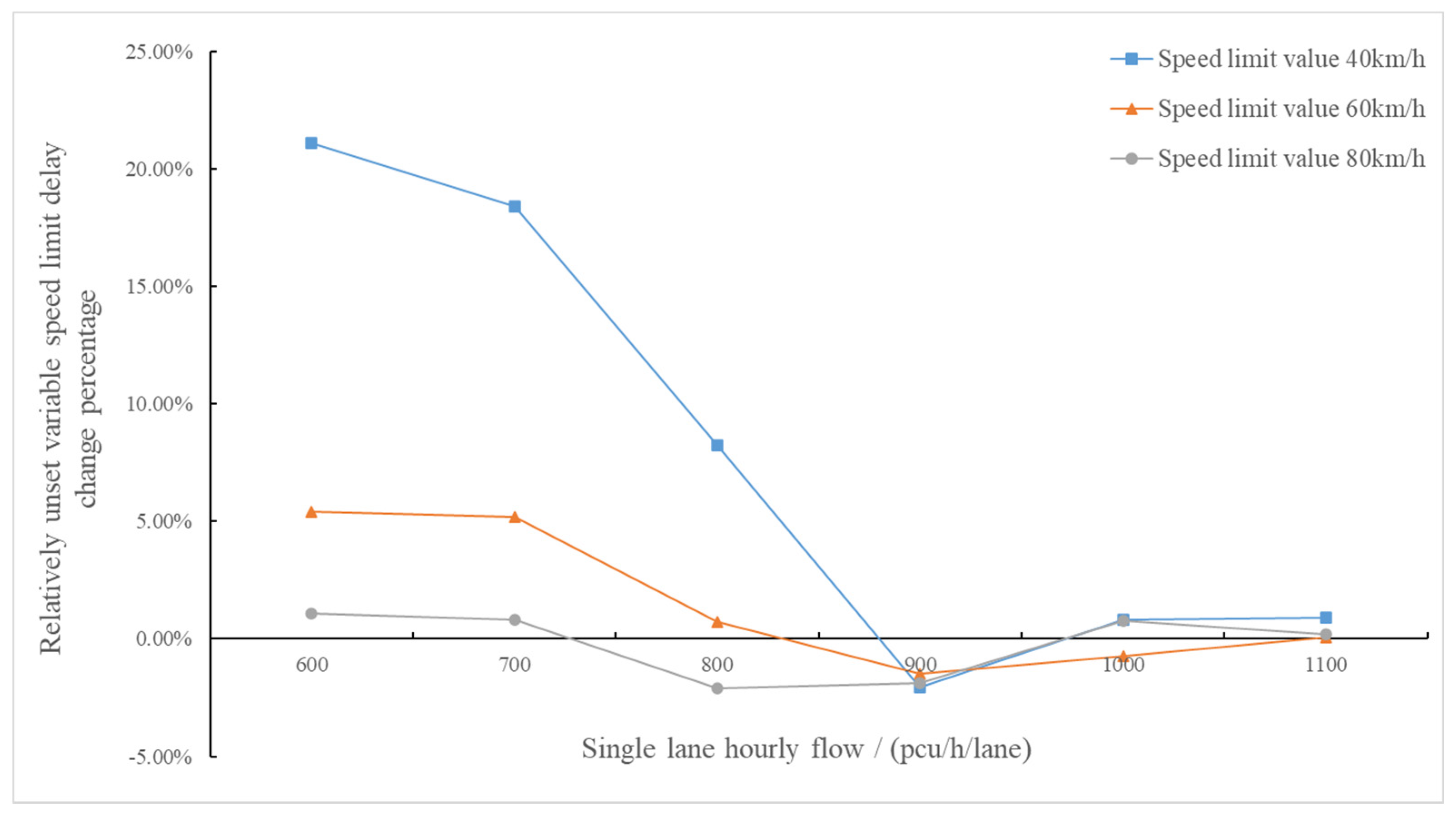 Sustainability 15 00162 g009