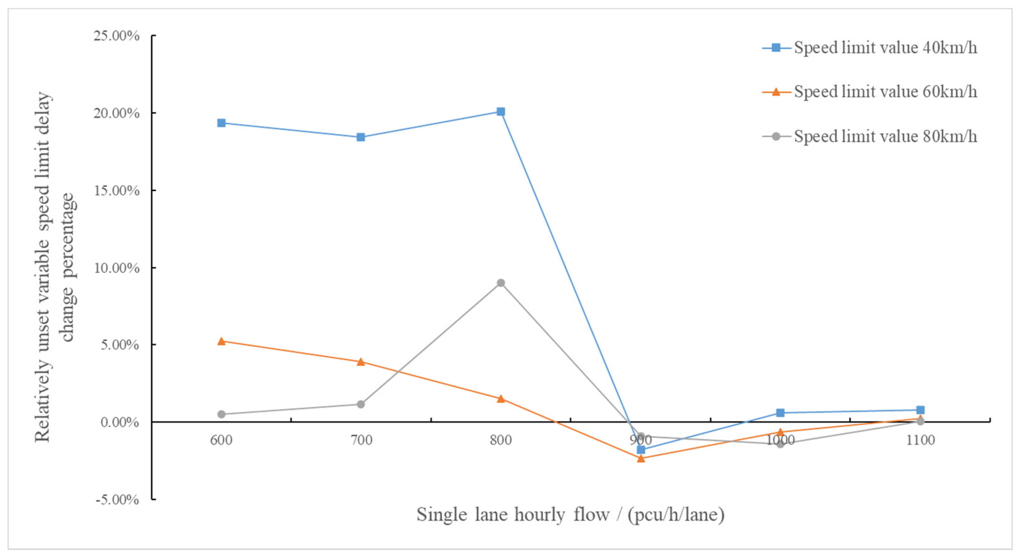 Sustainability 15 00162 g011
