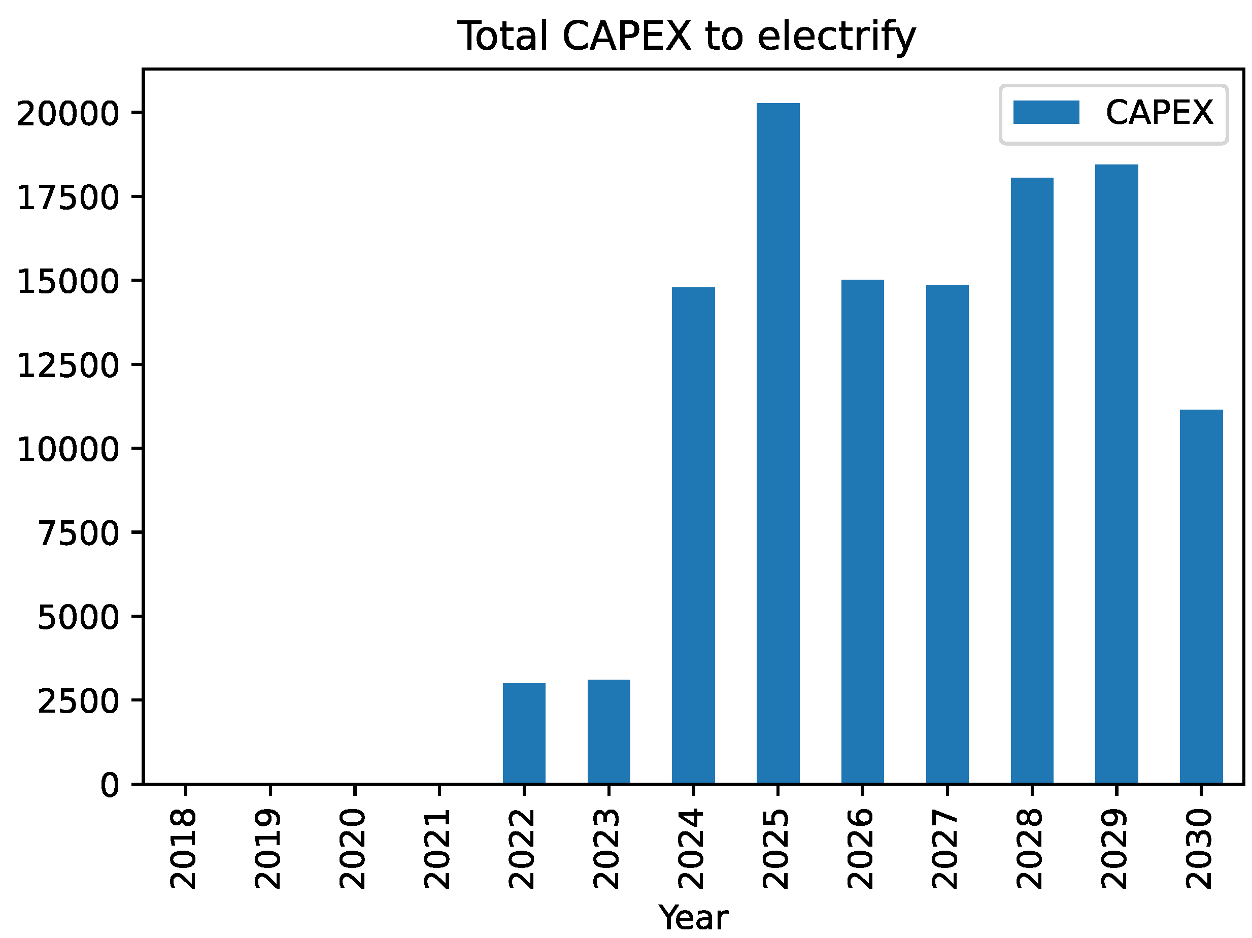 Sustainability 15 00163 g008