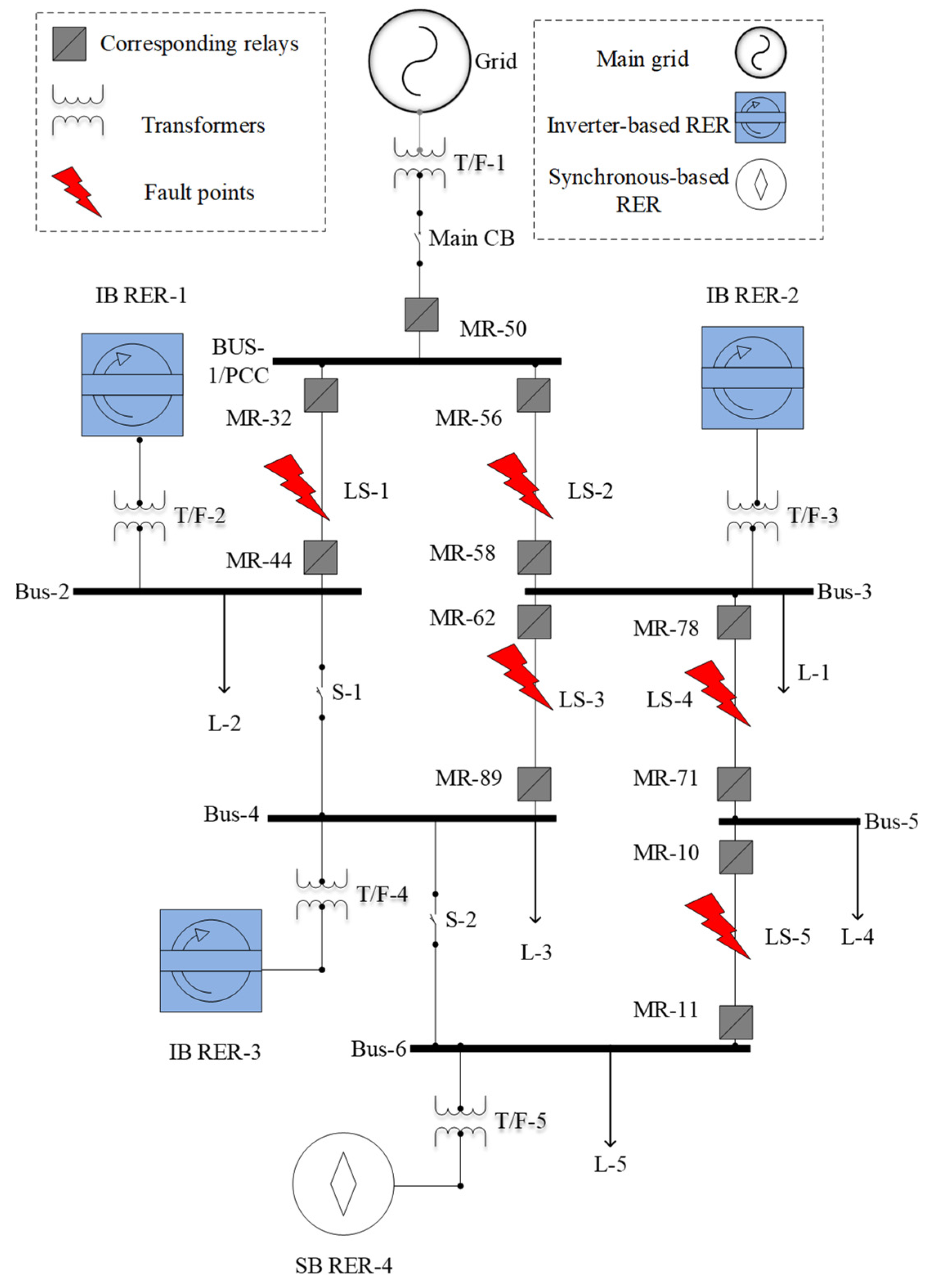 Sustainability 15 00164 g003