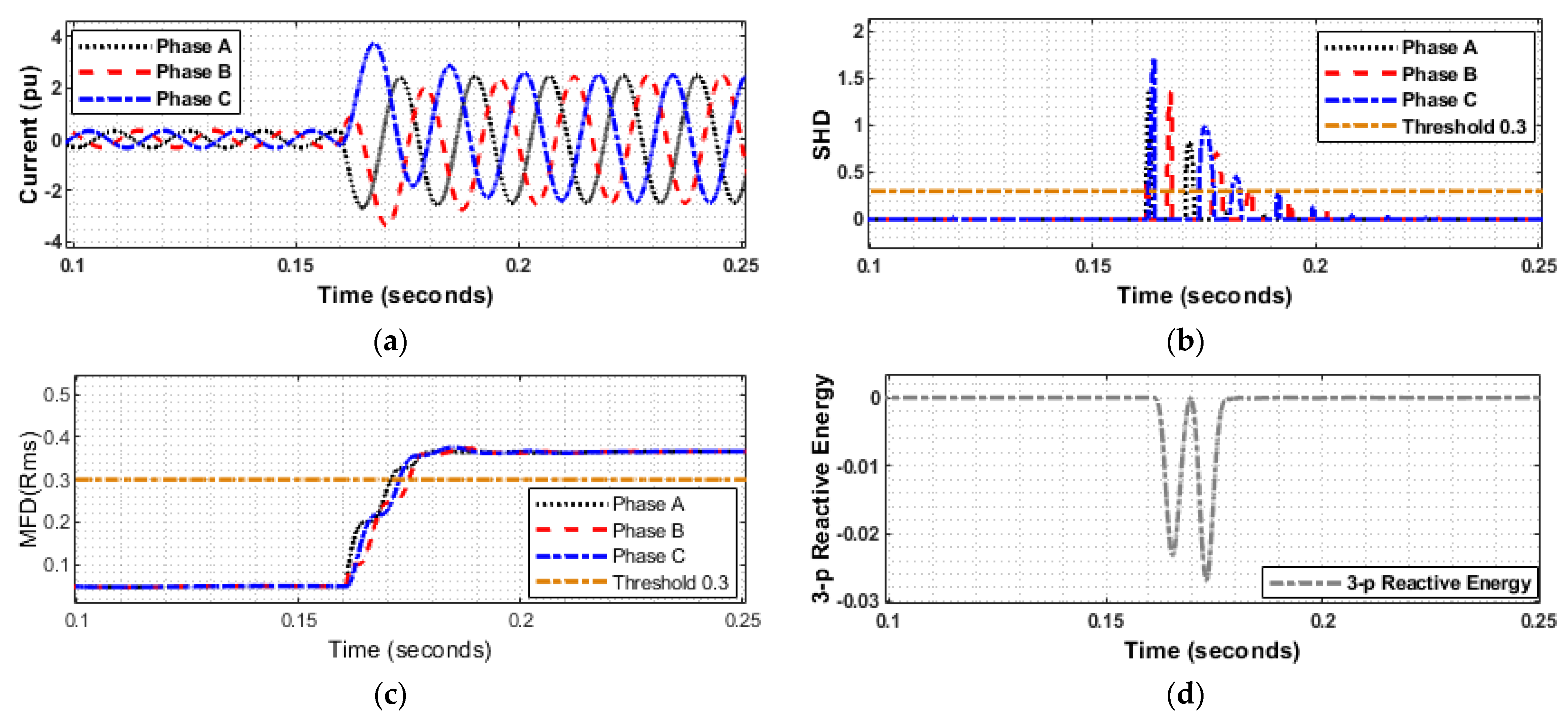 Sustainability 15 00164 g004
