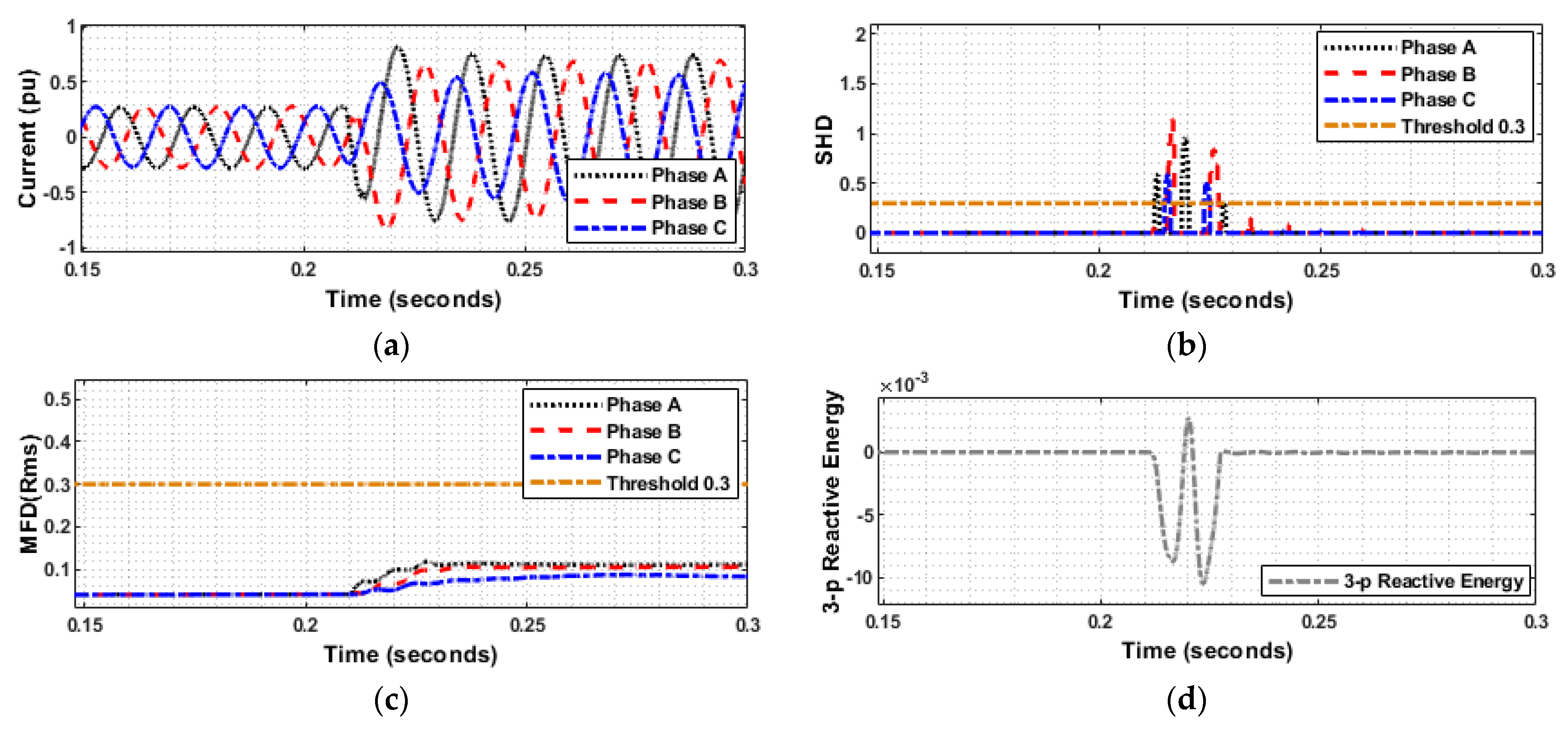 Sustainability 15 00164 g005