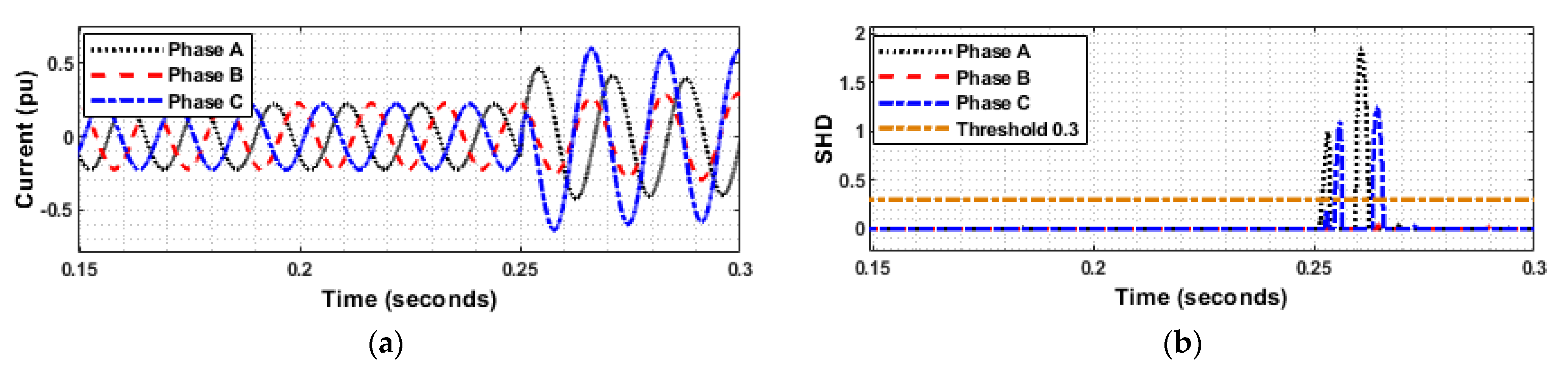 Sustainability 15 00164 g006a