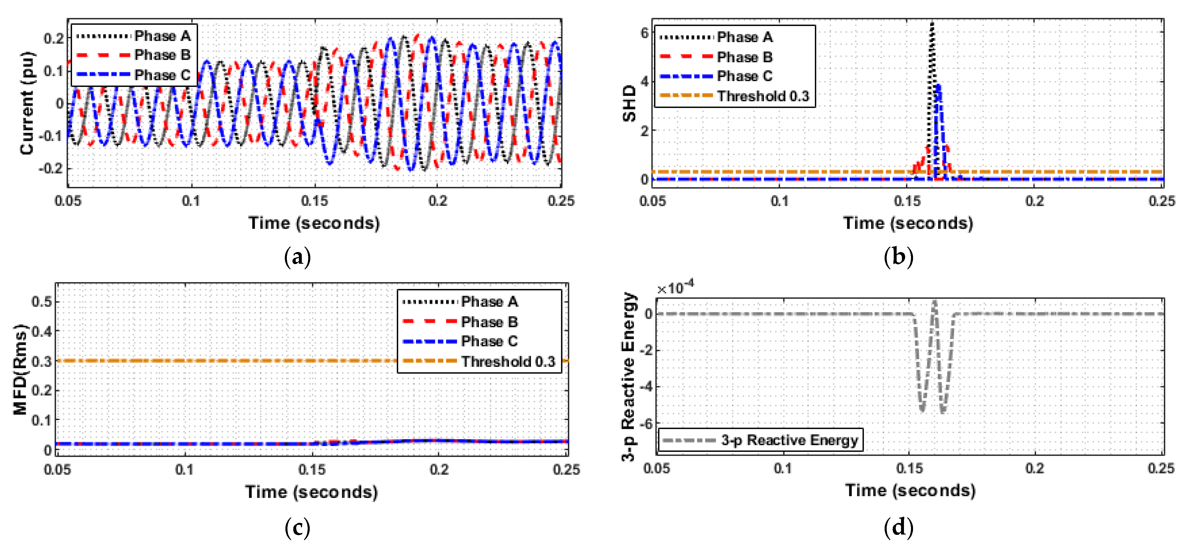 Sustainability 15 00164 g007