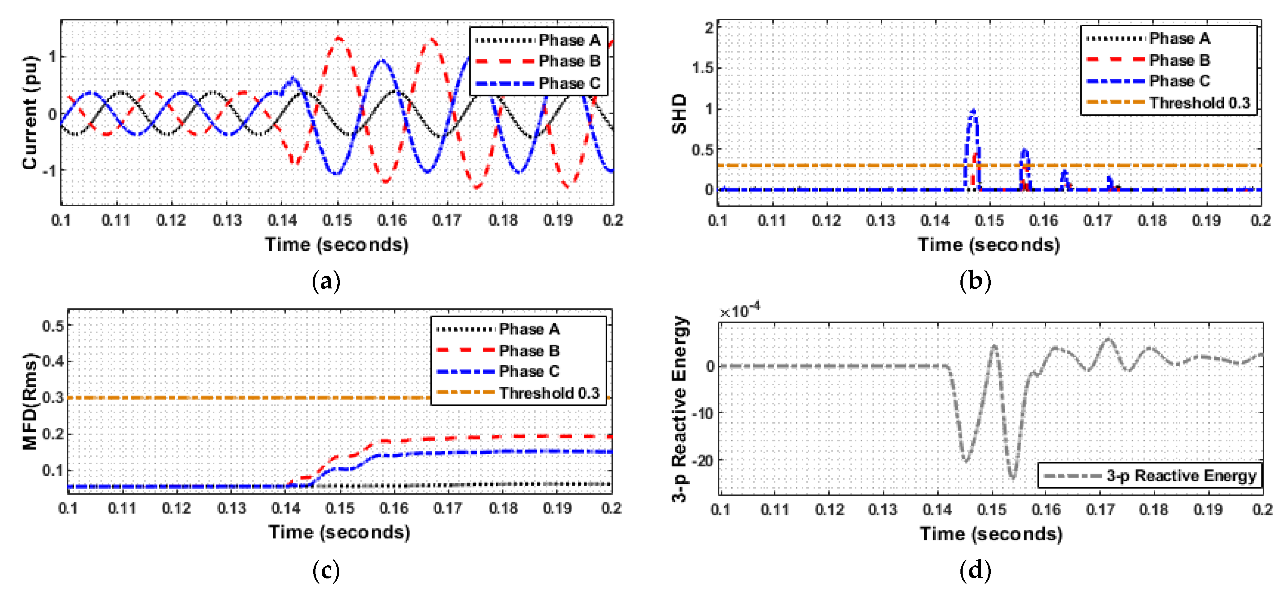 Sustainability 15 00164 g008