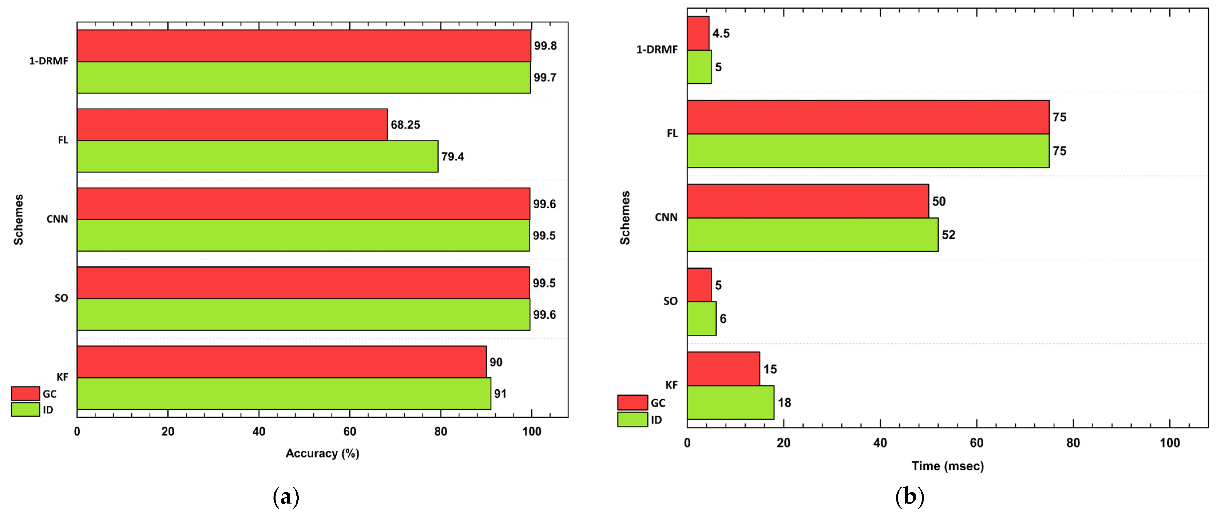 Sustainability 15 00164 g013