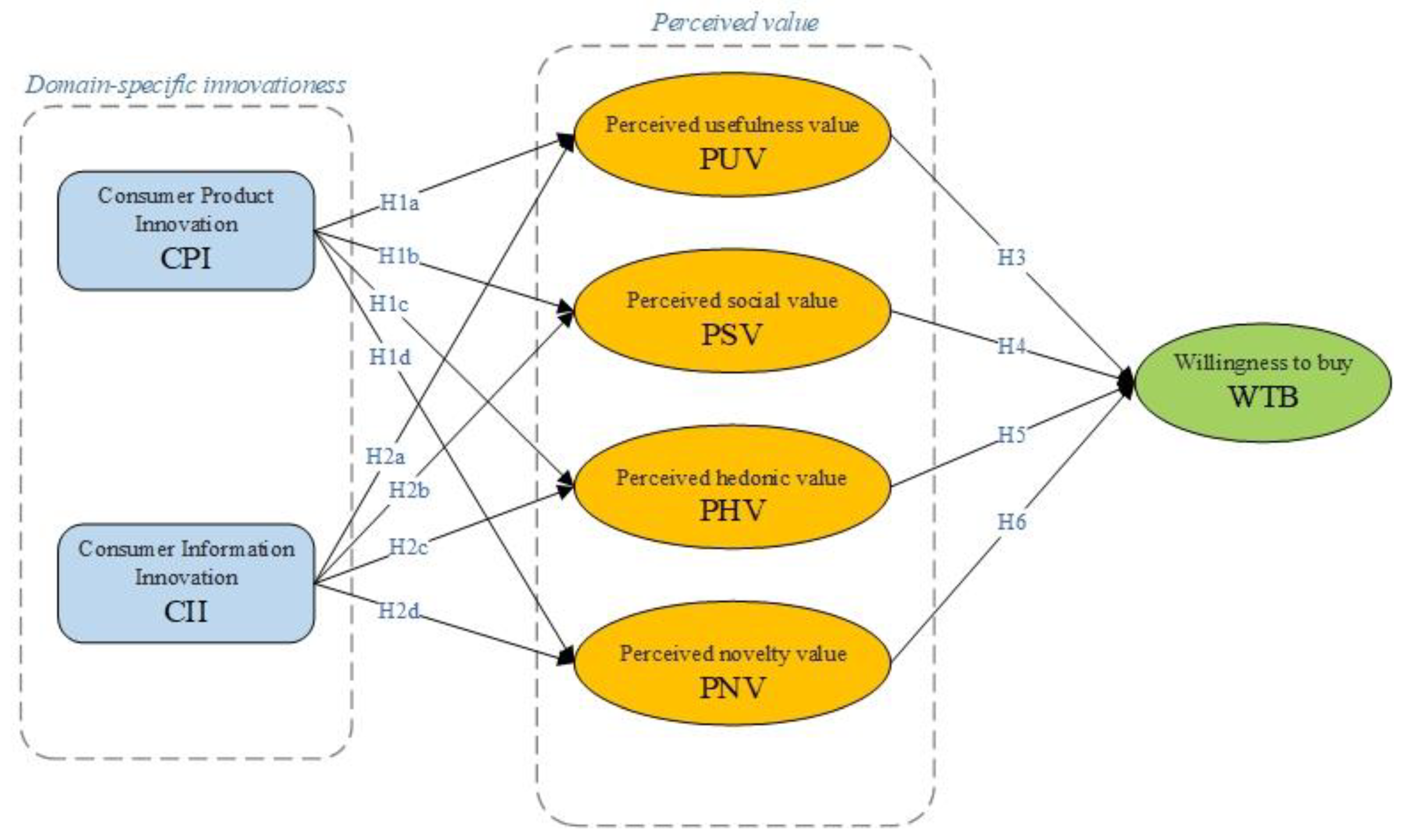 Sustainability 15 00172 g001 Sustainability 15 00172 g001
