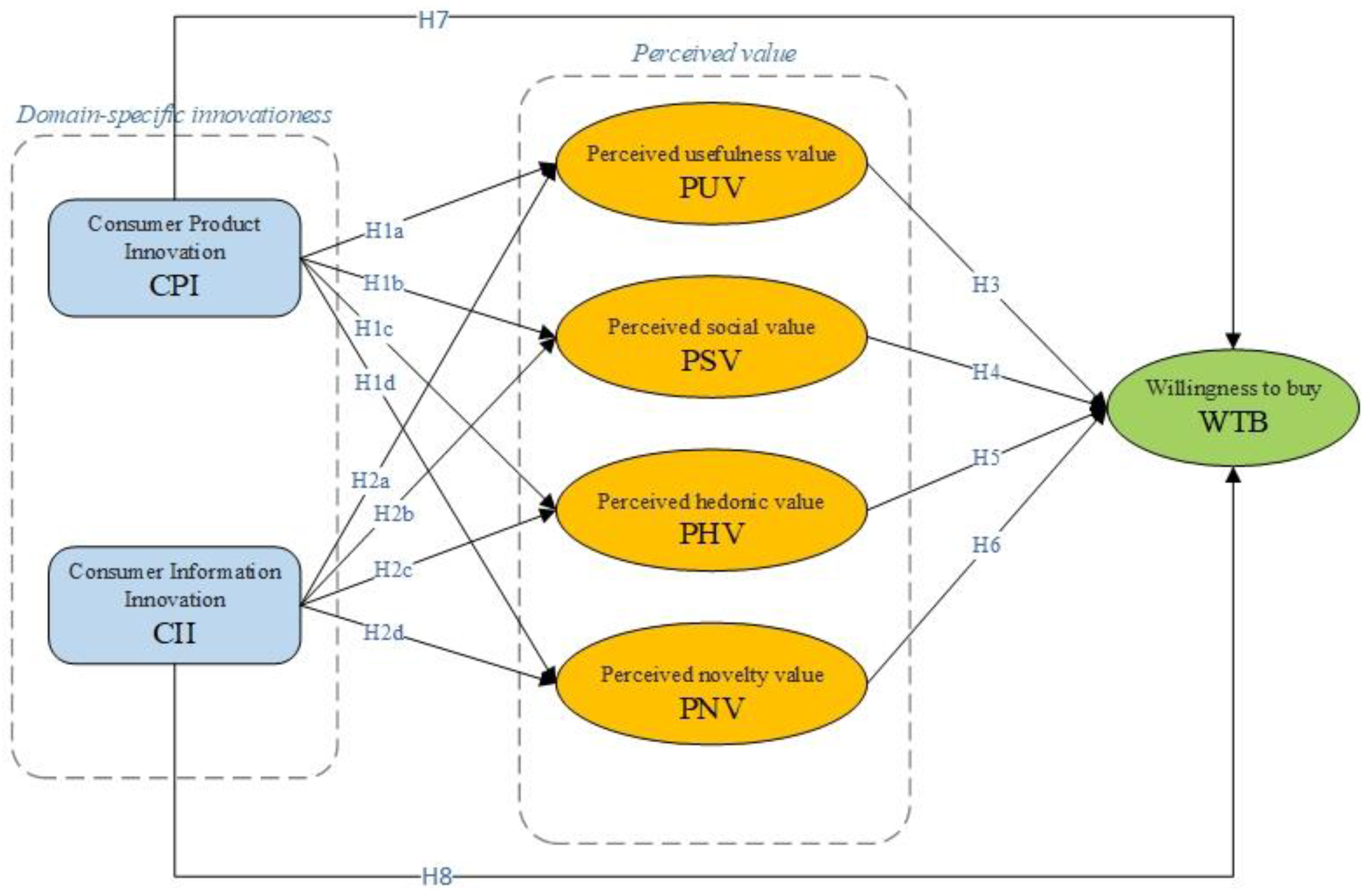 Sustainability 15 00172 g002 Sustainability 15 00172 g002