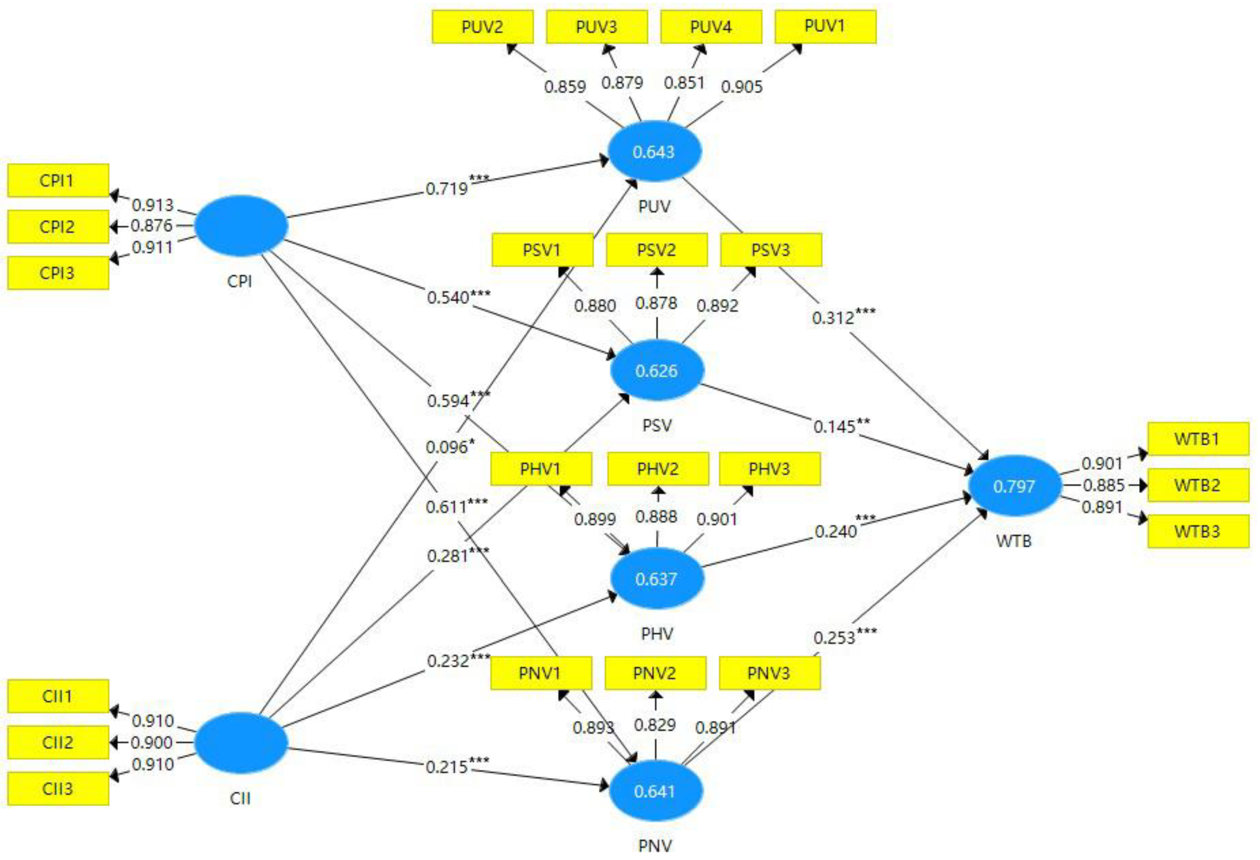 Sustainability 15 00172 g003 Sustainability 15 00172 g003