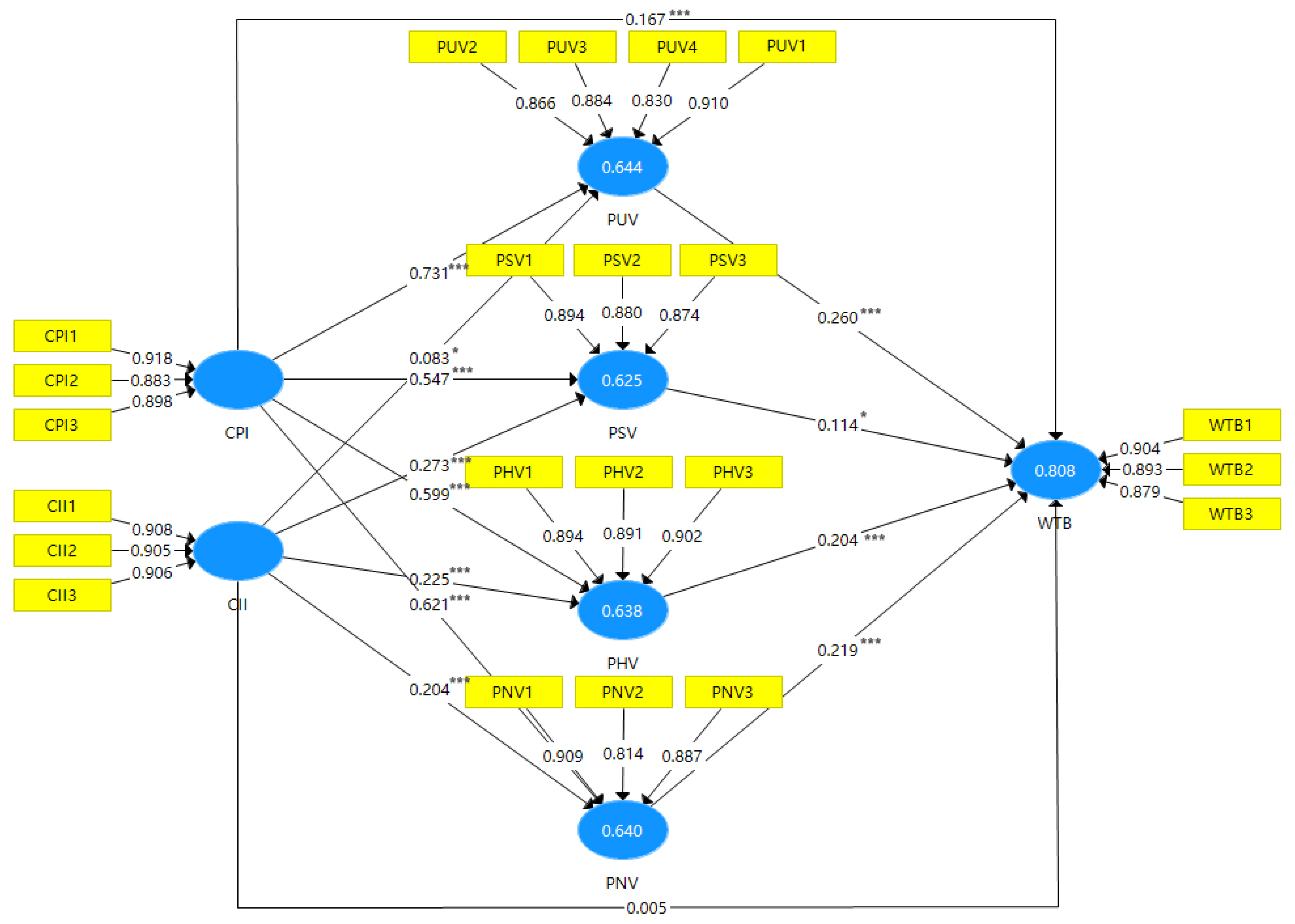 Sustainability 15 00172 g004 Sustainability 15 00172 g004