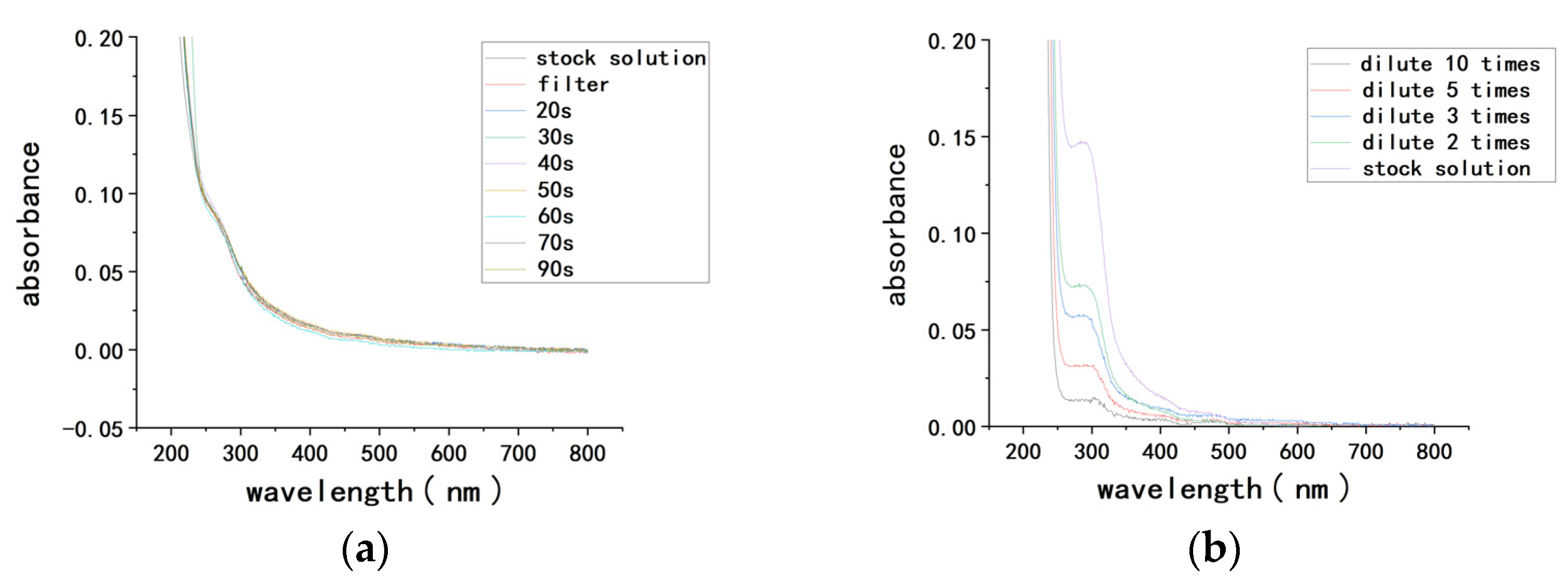 Sustainability 15 00173 g013