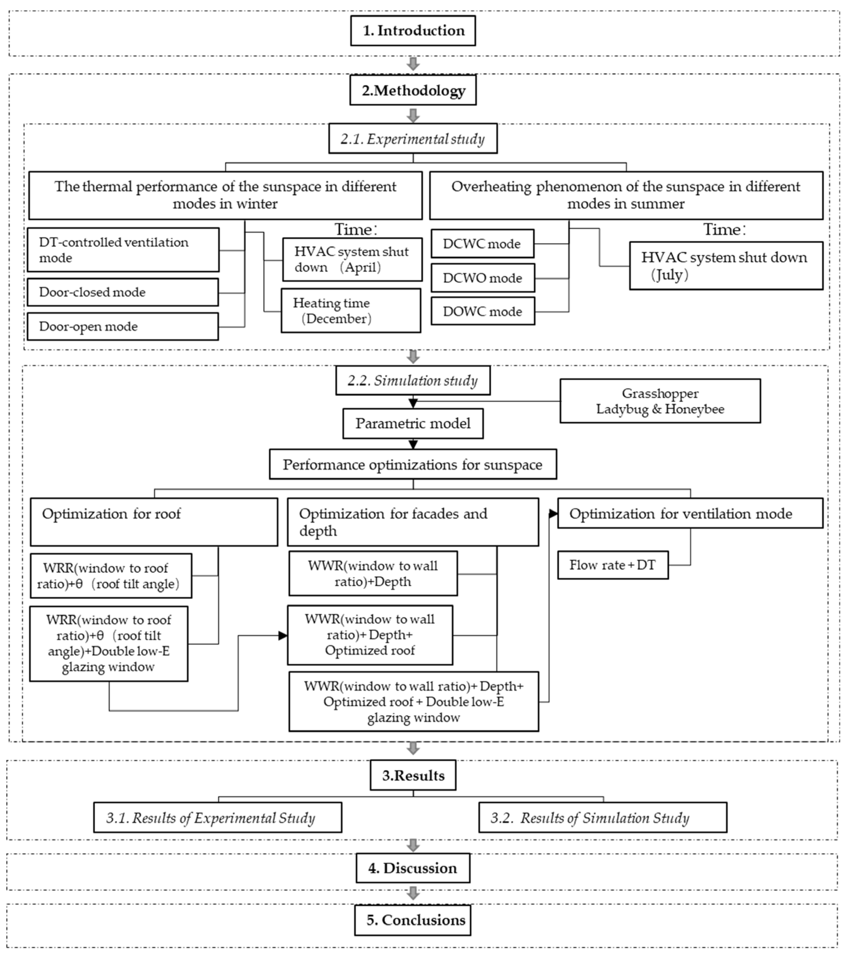Sustainability 15 00176 g001