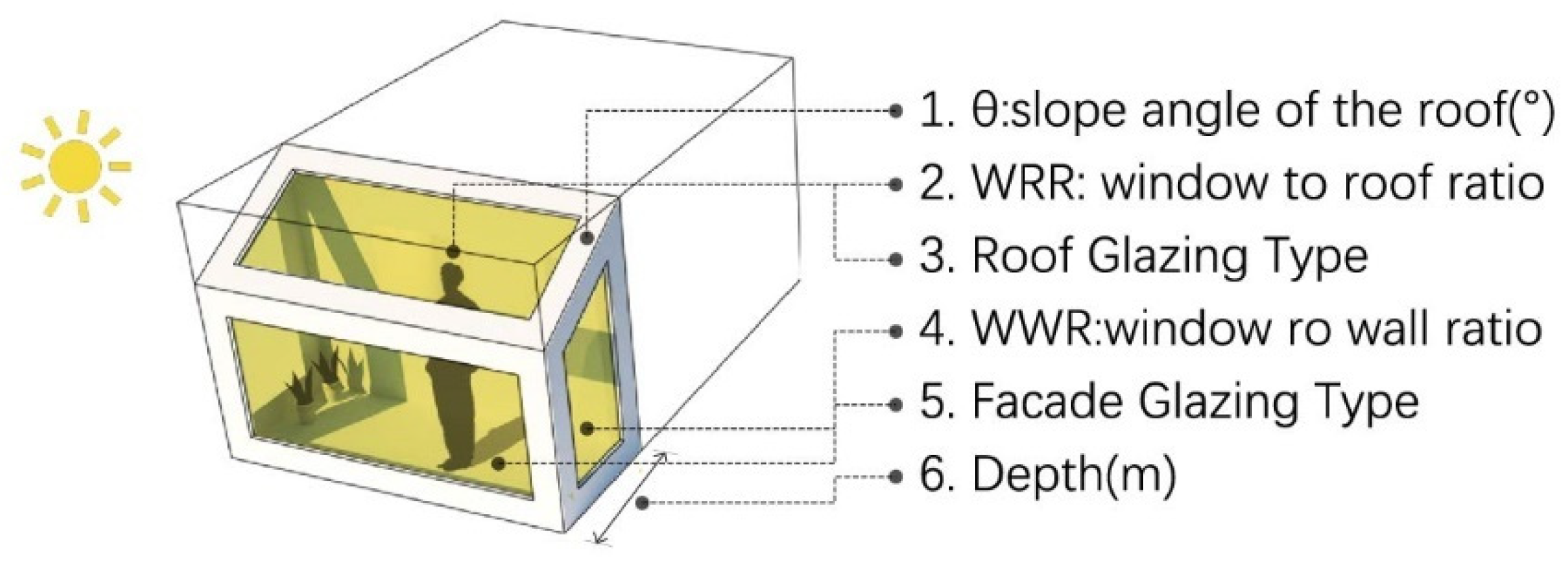 Sustainability 15 00176 g005