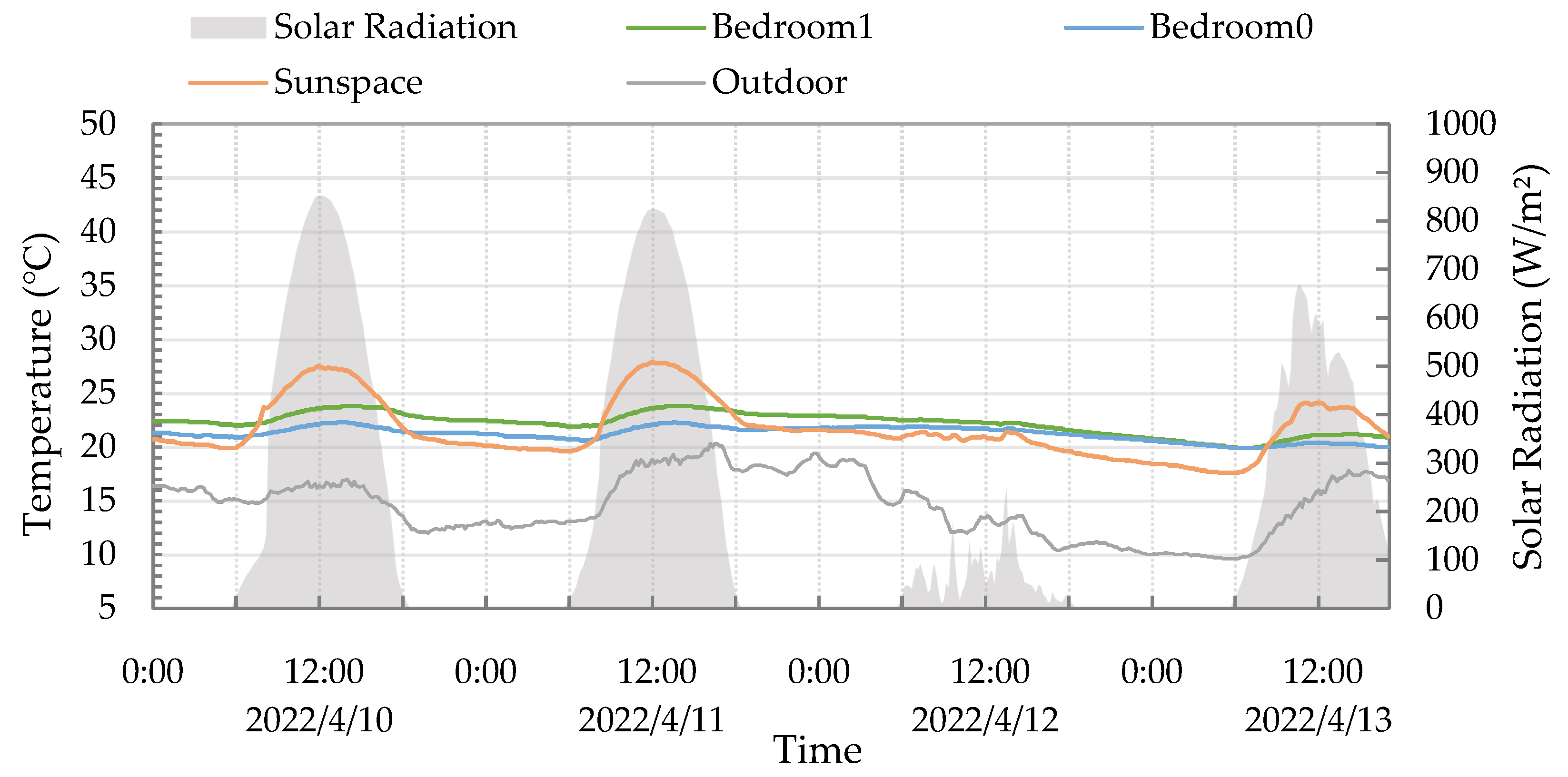 Sustainability 15 00176 g009