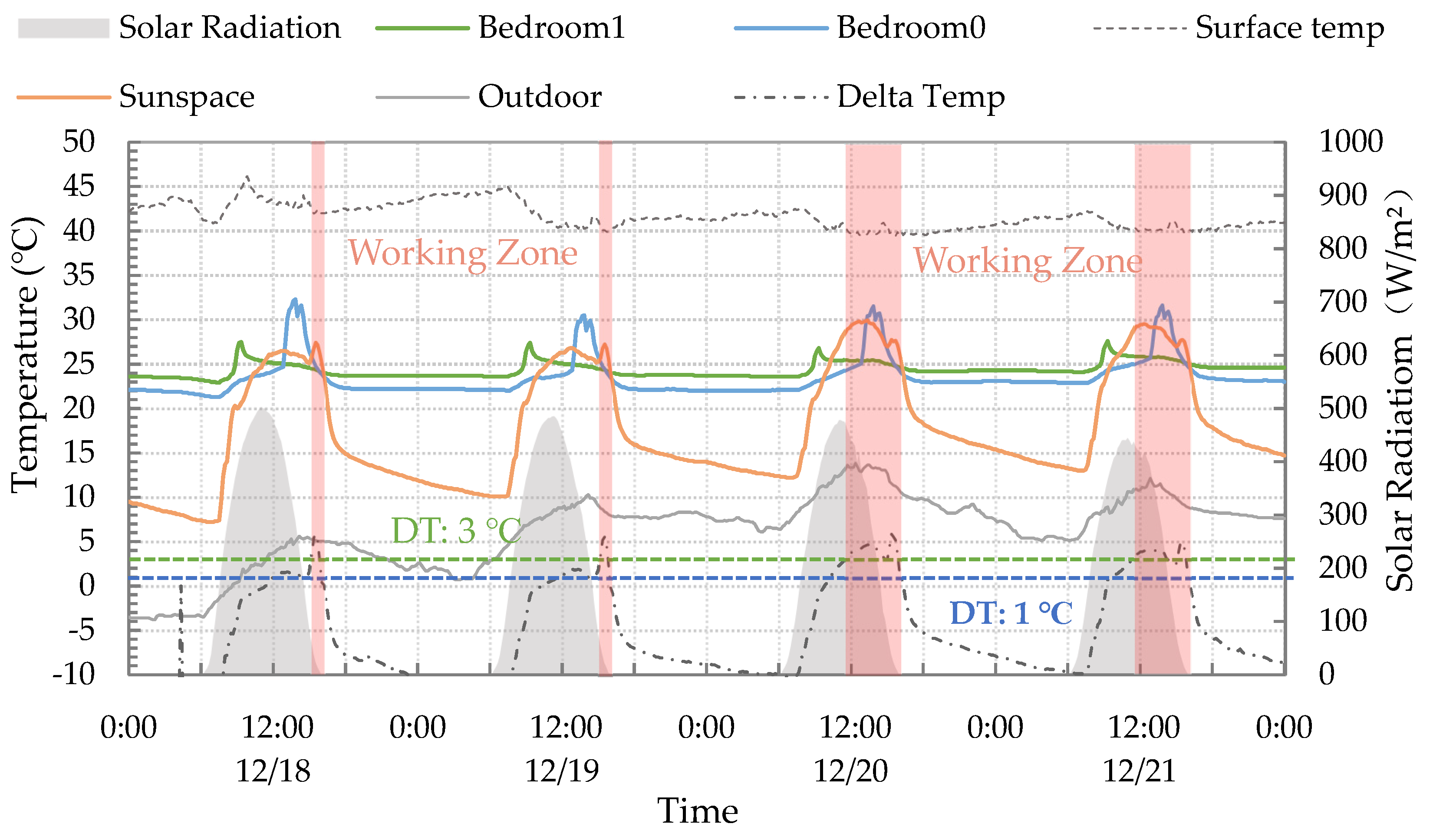 Sustainability 15 00176 g010