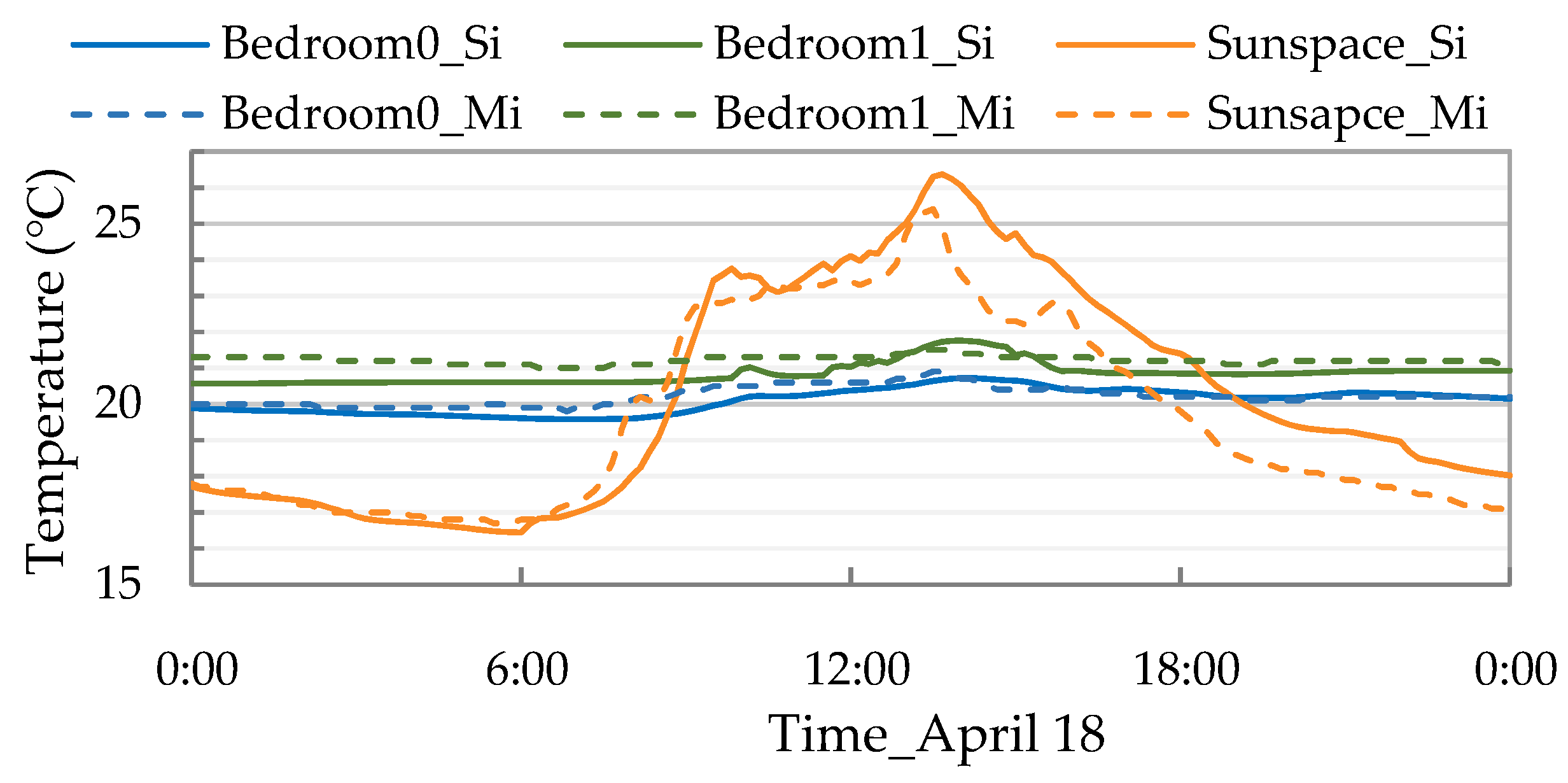 Sustainability 15 00176 g015