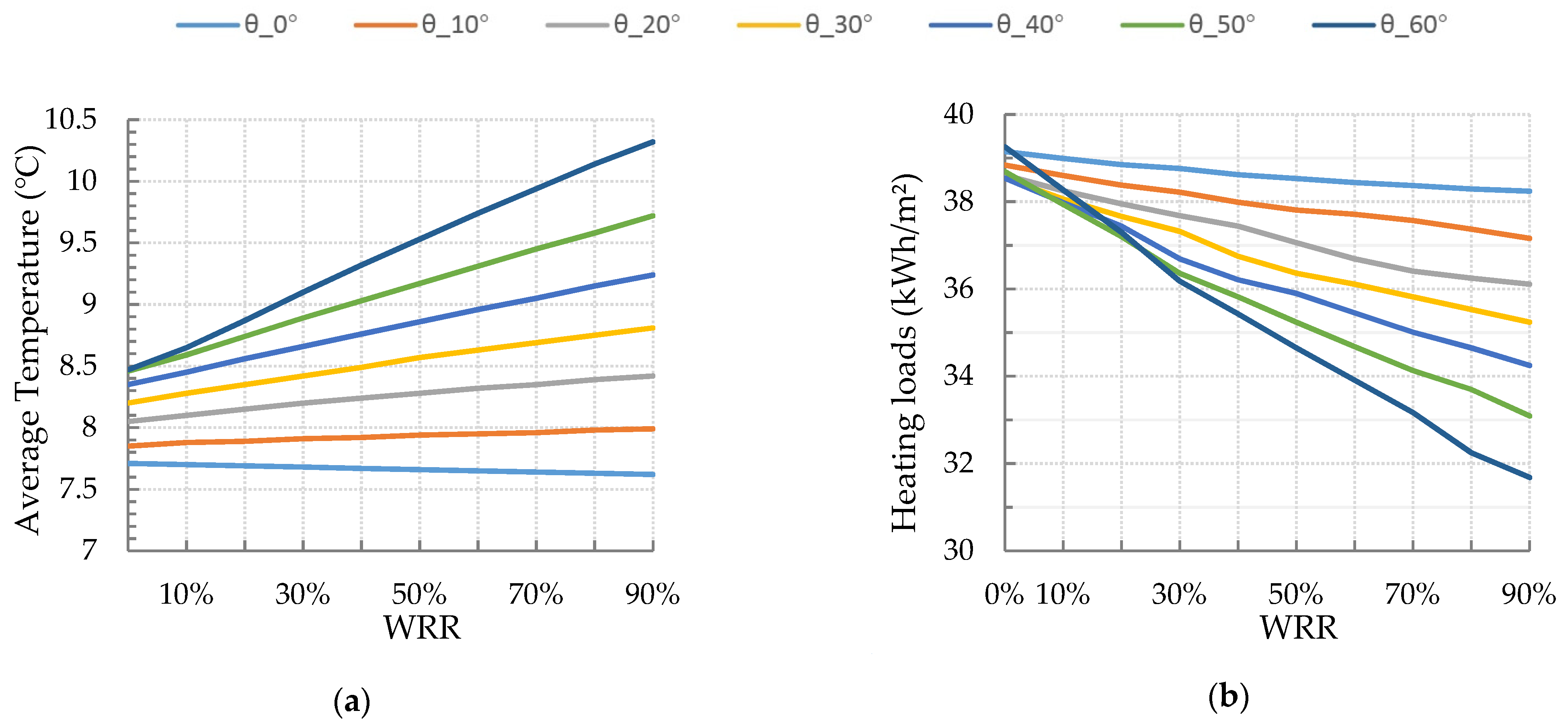 Sustainability 15 00176 g016