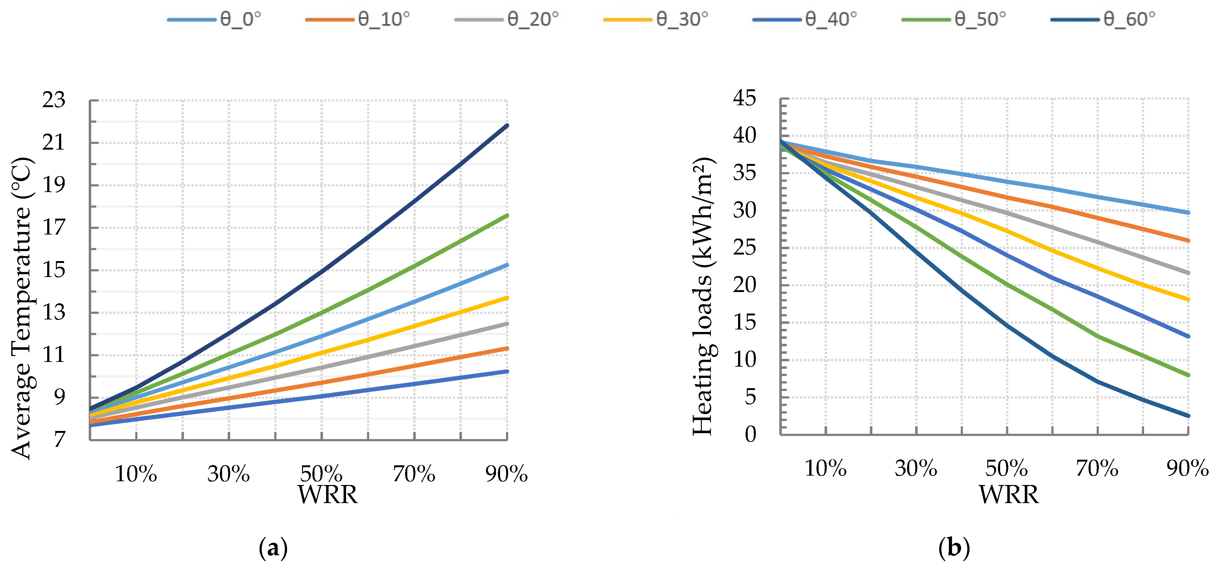 Sustainability 15 00176 g017