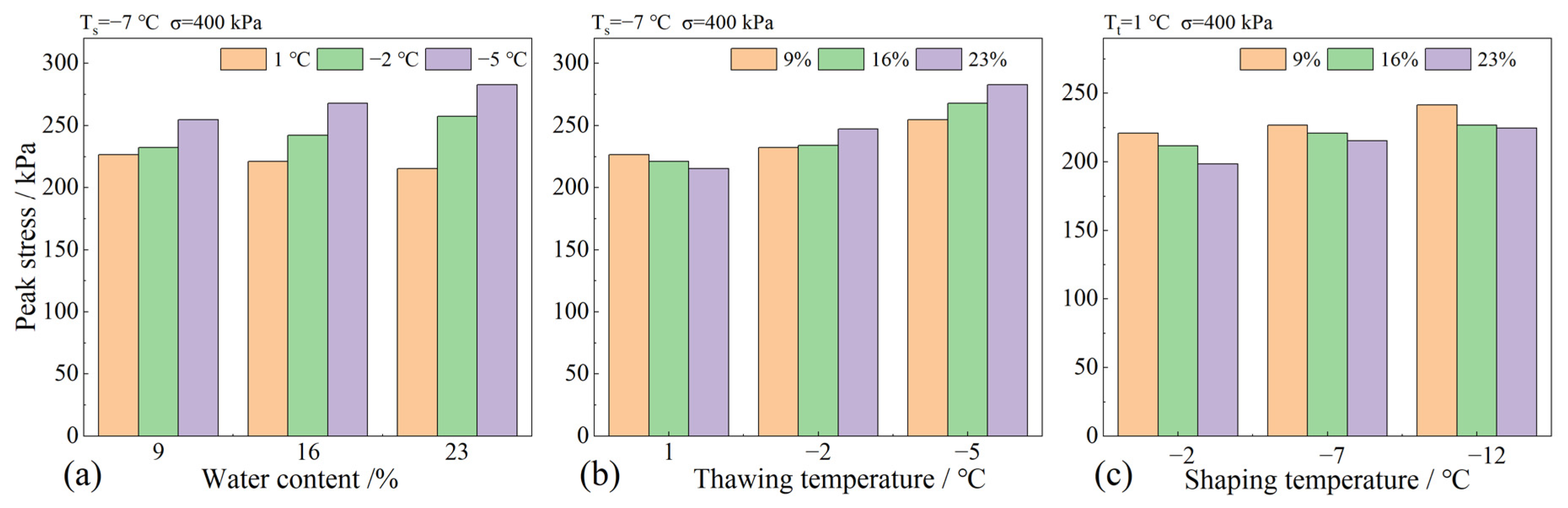 Sustainability 15 00180 g005