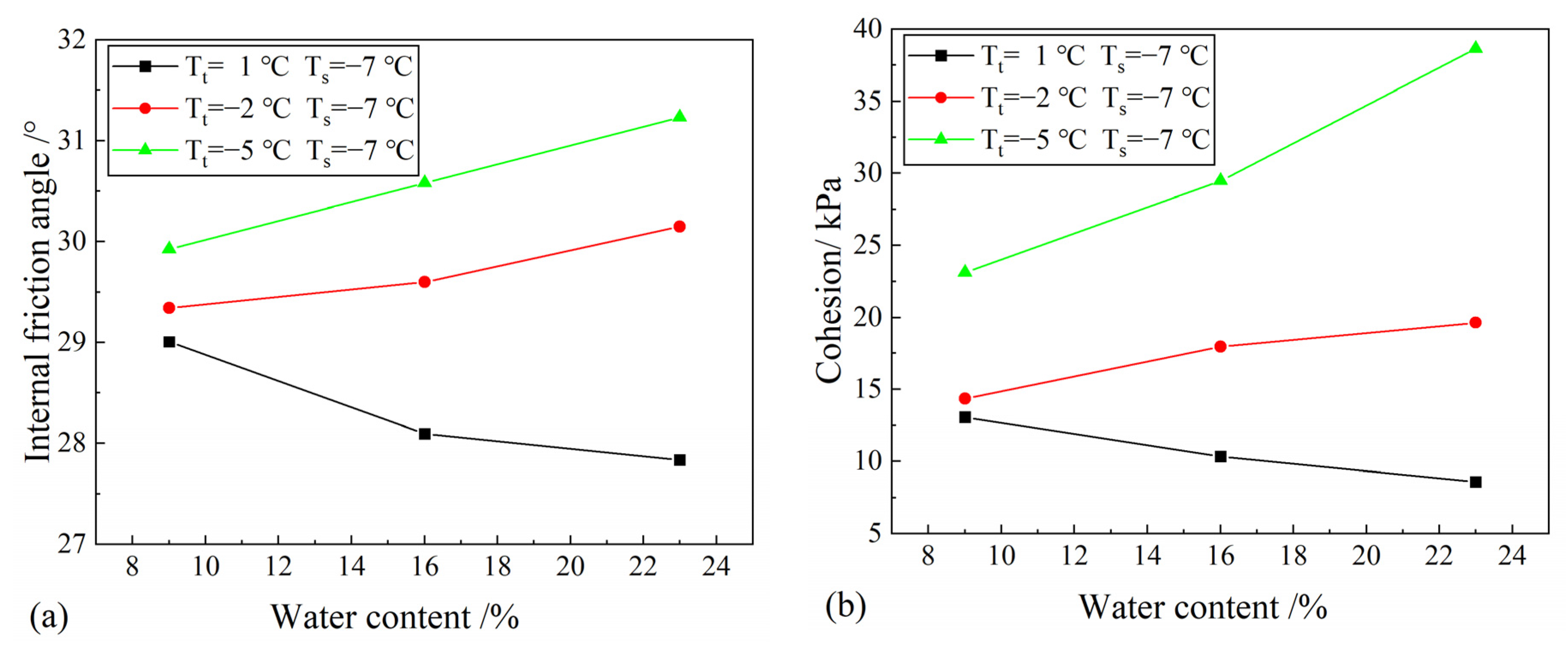 Sustainability 15 00180 g009