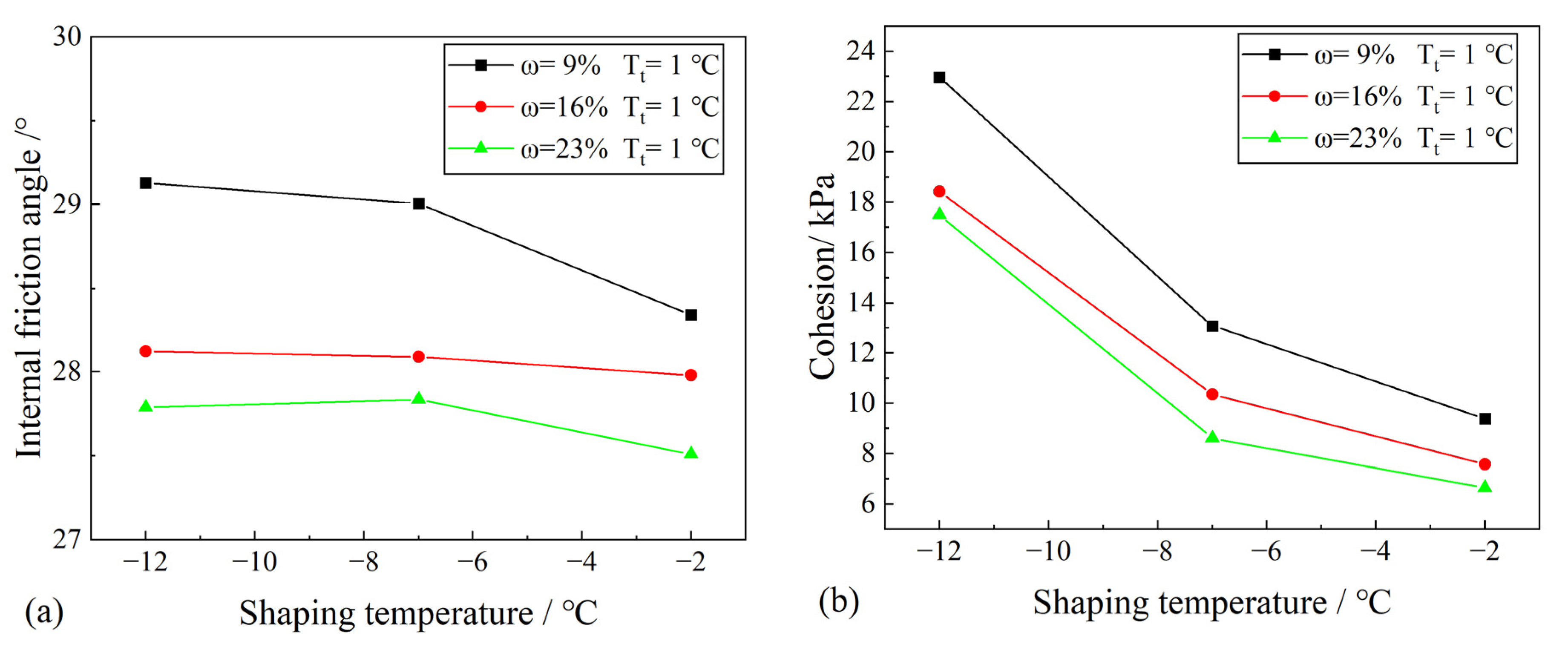 Sustainability 15 00180 g011