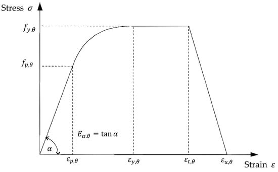 Sustainability 15 00184 g002