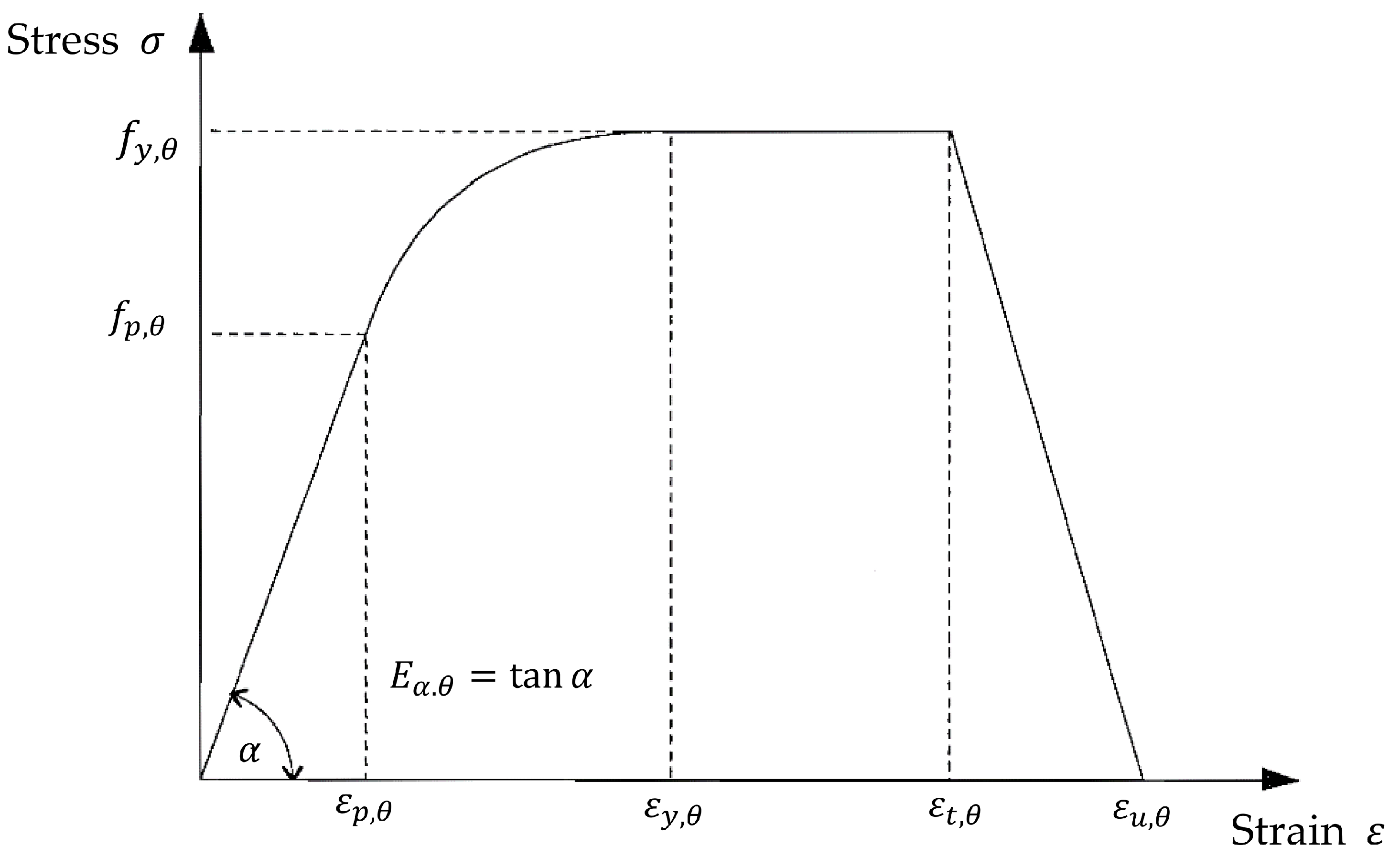 Sustainability 15 00184 g002 Sustainability 15 00184 g002