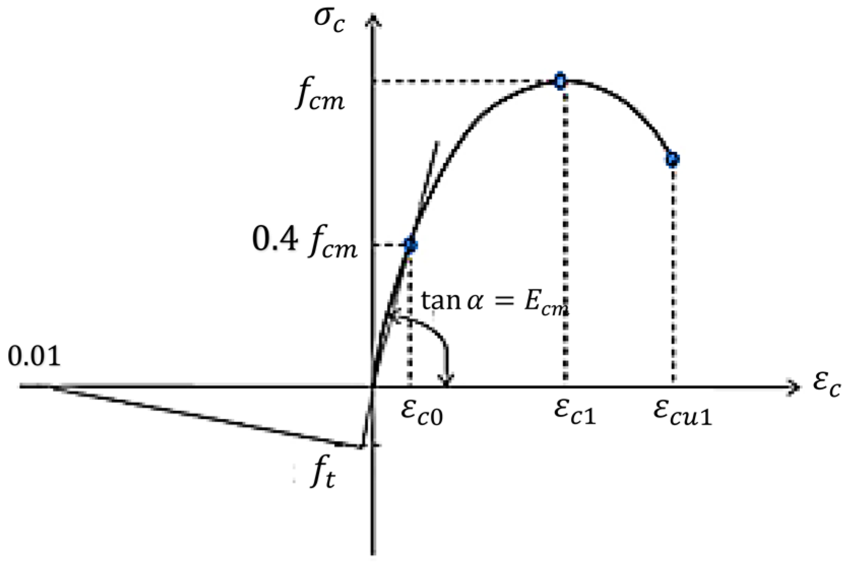 Sustainability 15 00184 g003 Sustainability 15 00184 g003