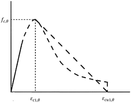 Sustainability 15 00184 g004