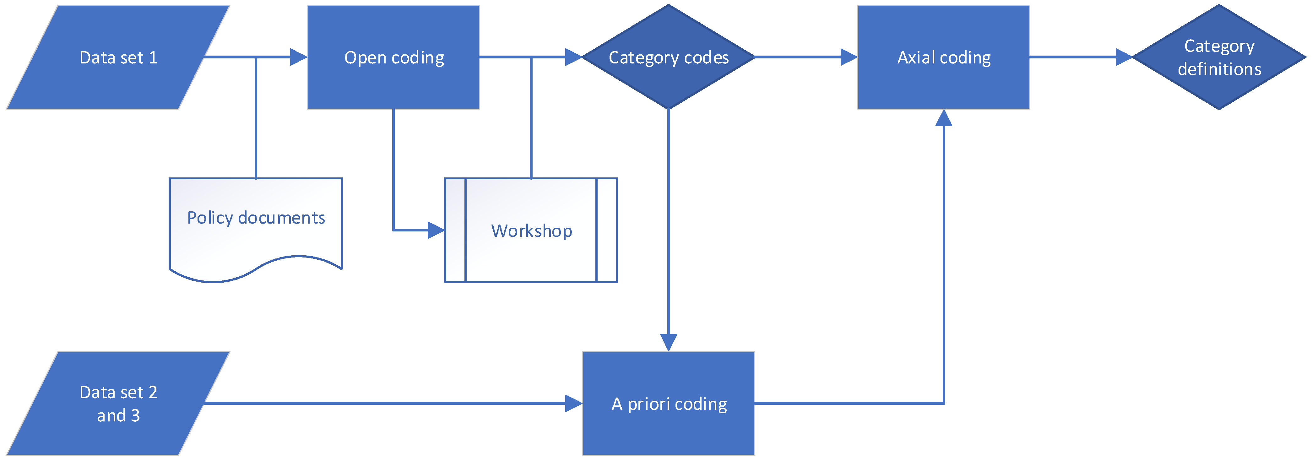 Sustainability 15 00186 g001