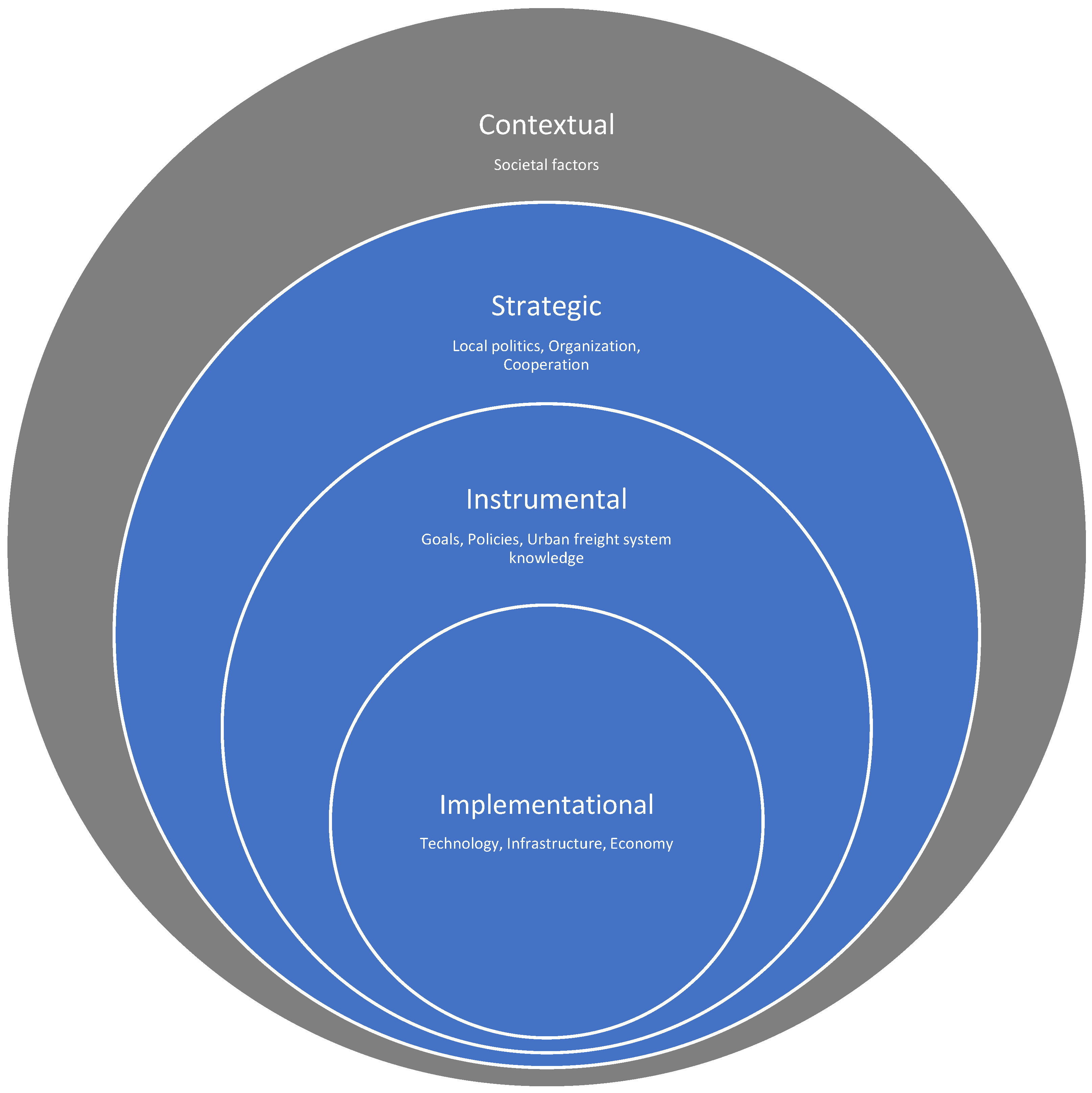 Sustainability 15 00186 g002