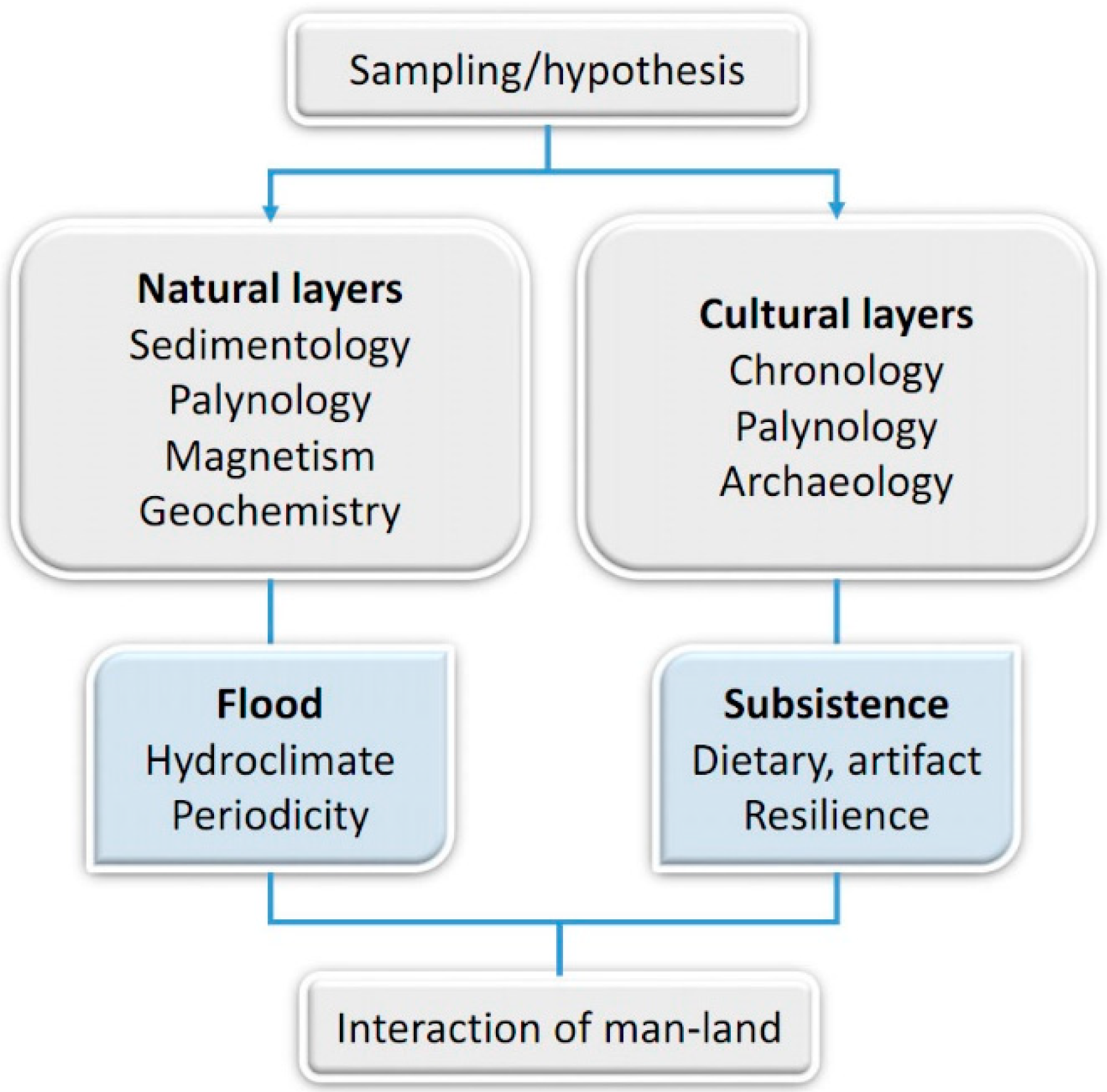 Sustainability 15 00187 g001