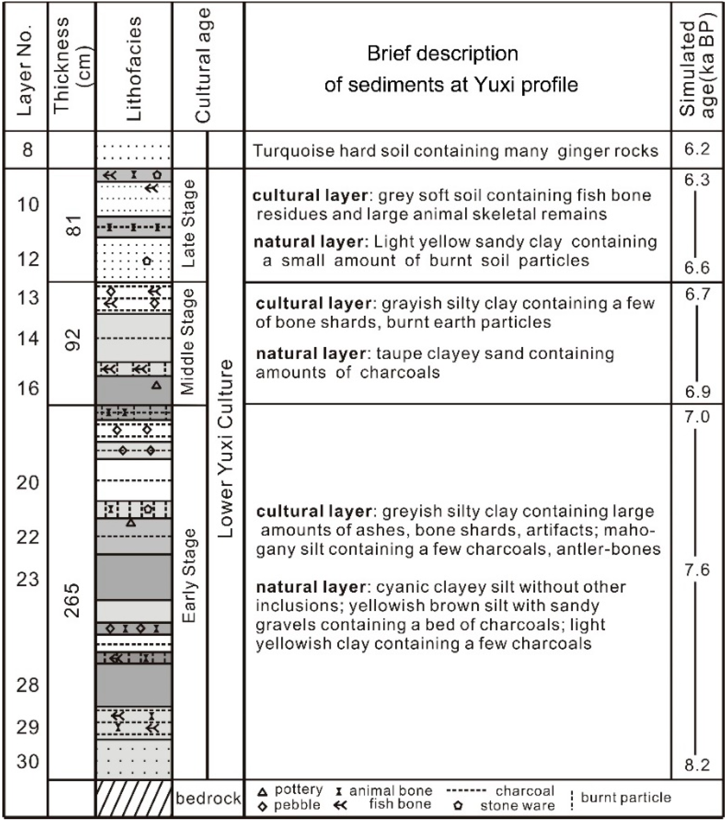 Sustainability 15 00187 g003